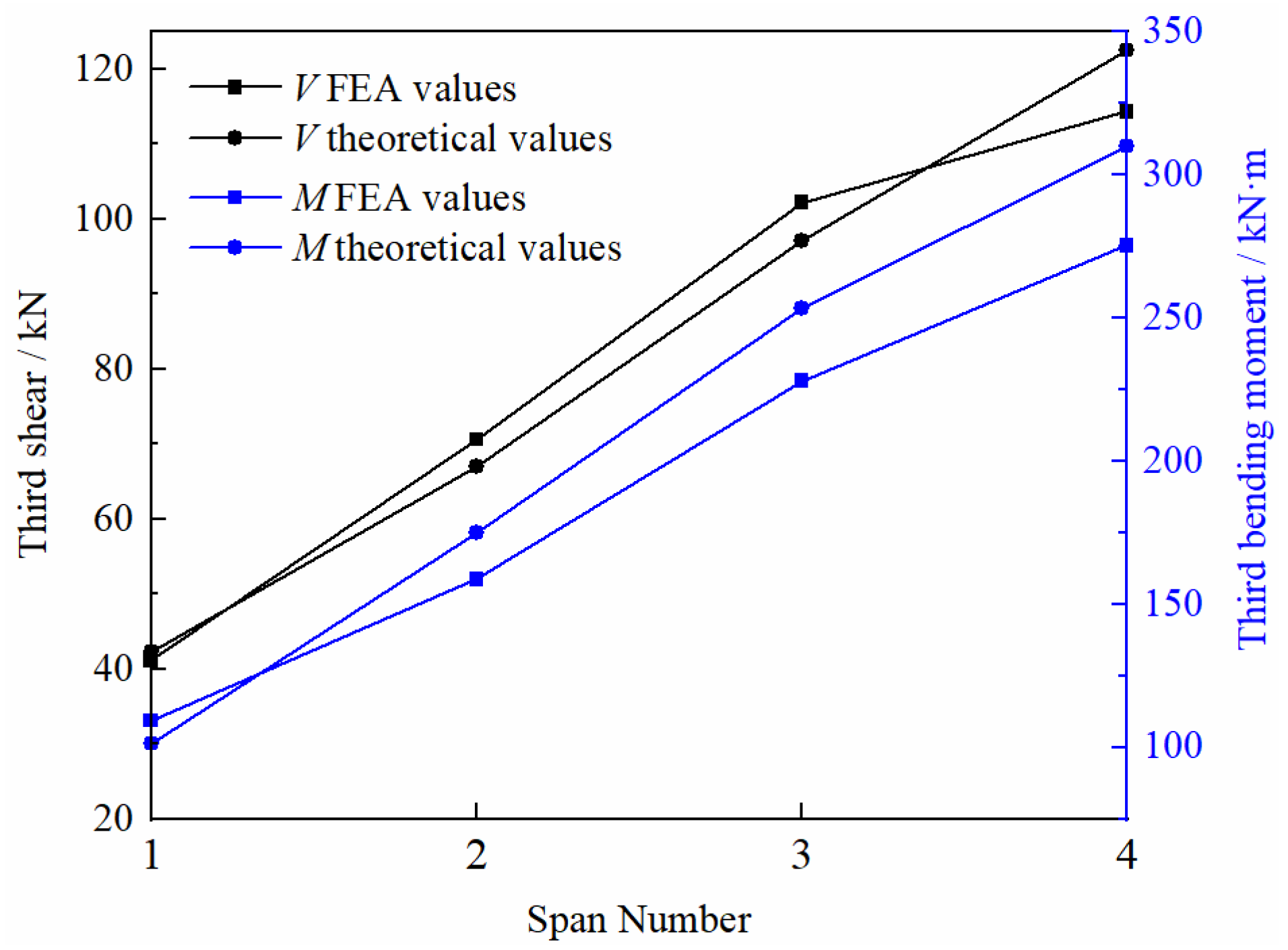 Buildings 12 00644 g008