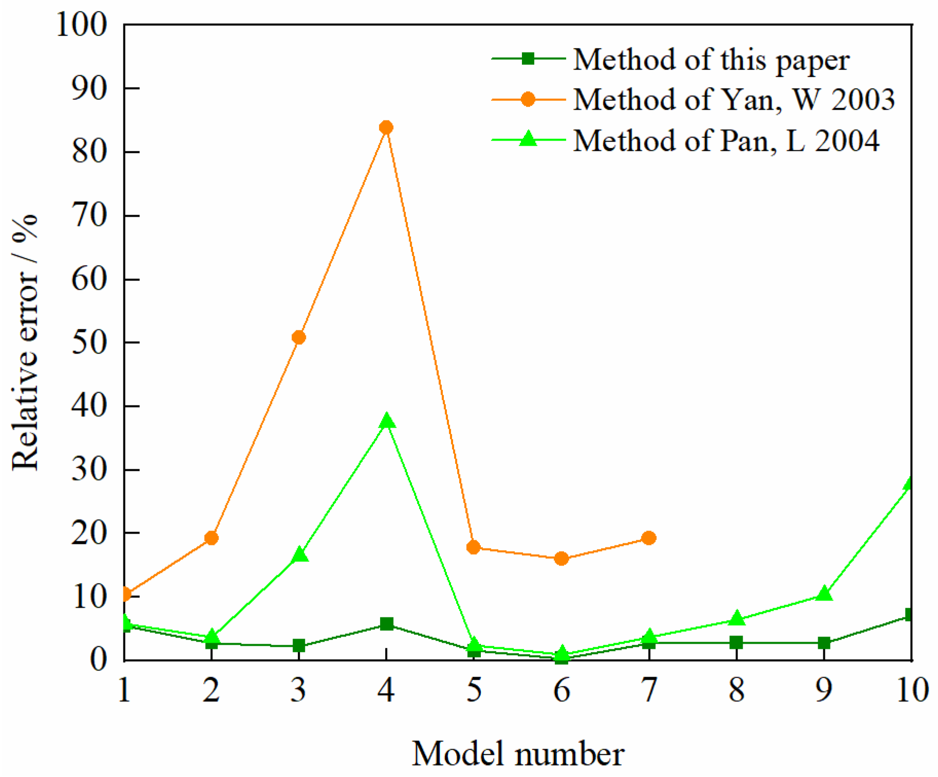 Buildings 12 00644 g009