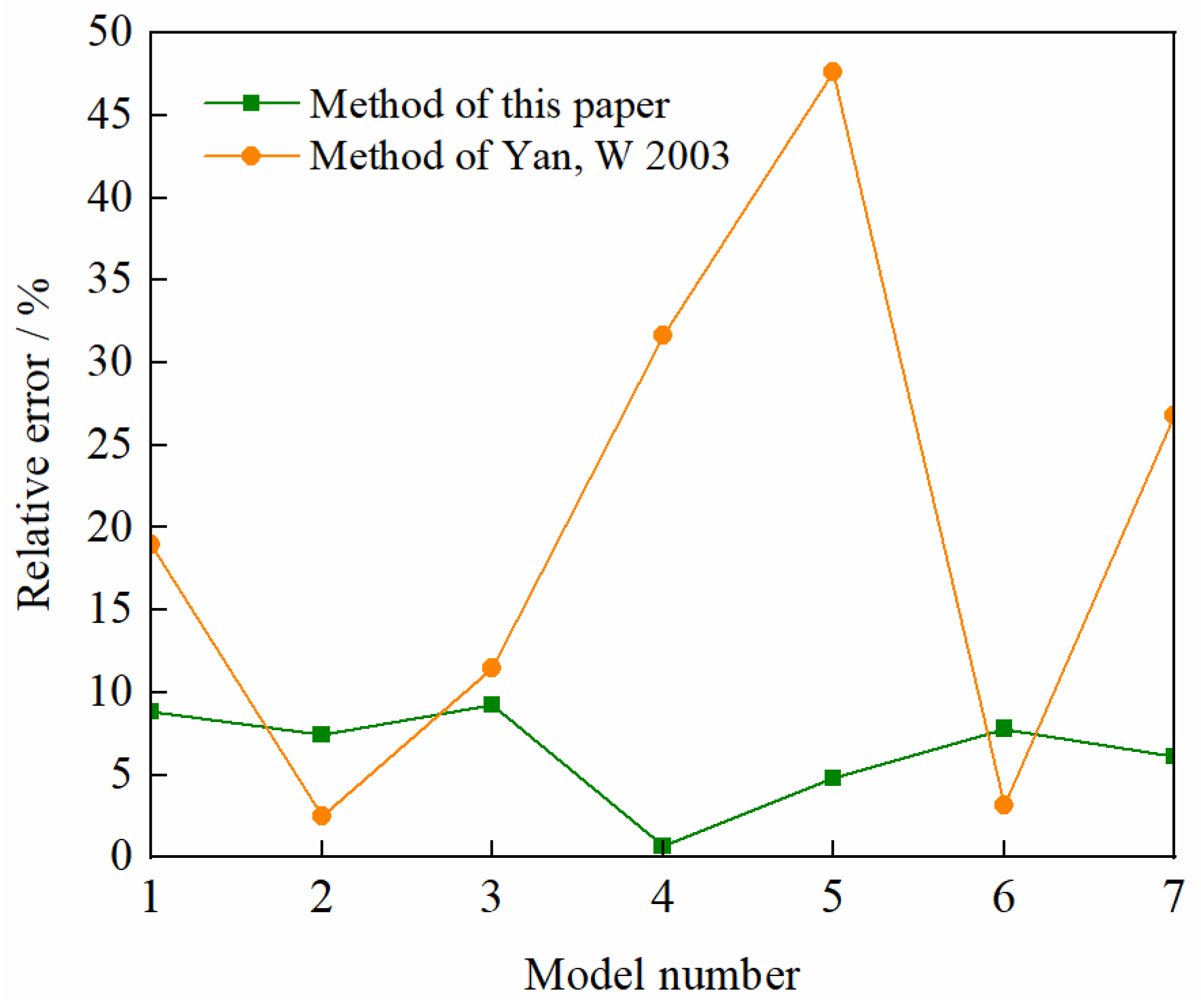Buildings 12 00644 g010