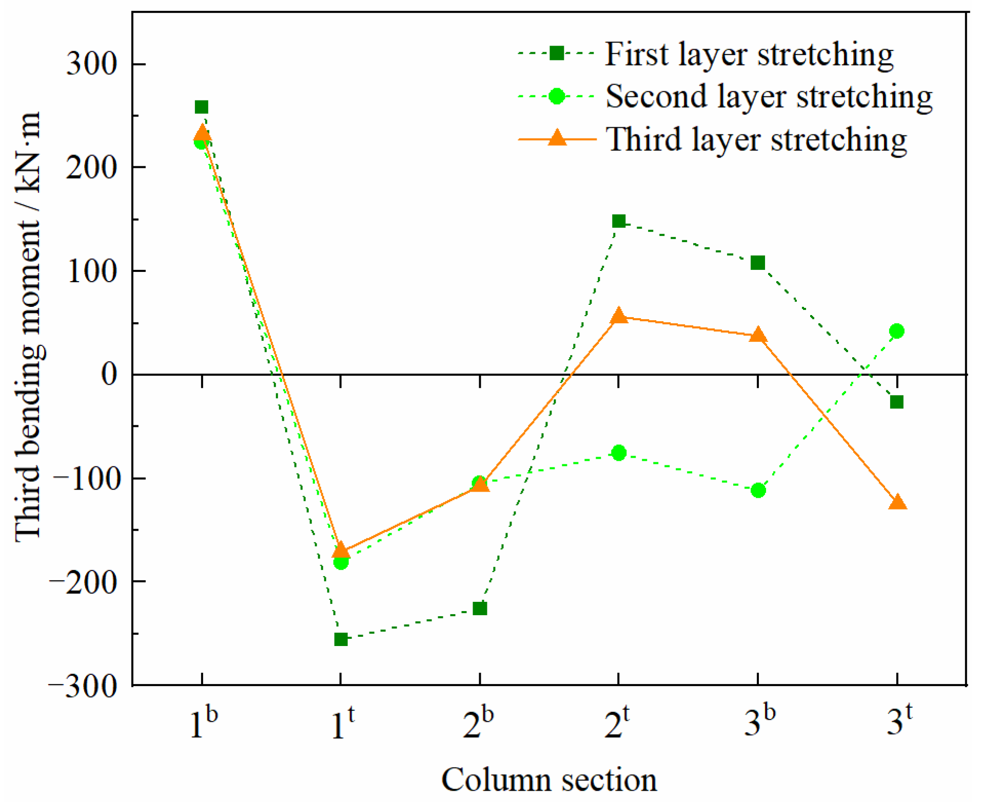 Buildings 12 00644 g013