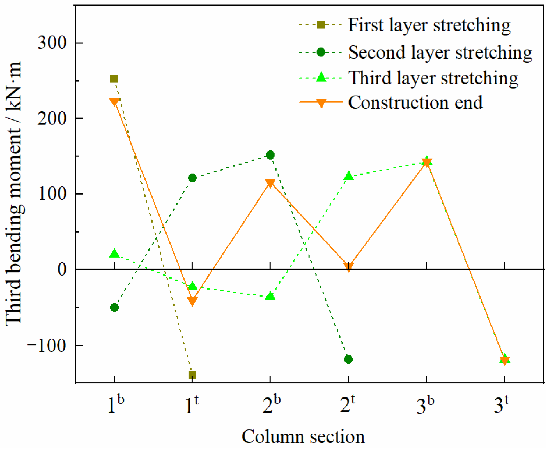 Buildings 12 00644 g014
