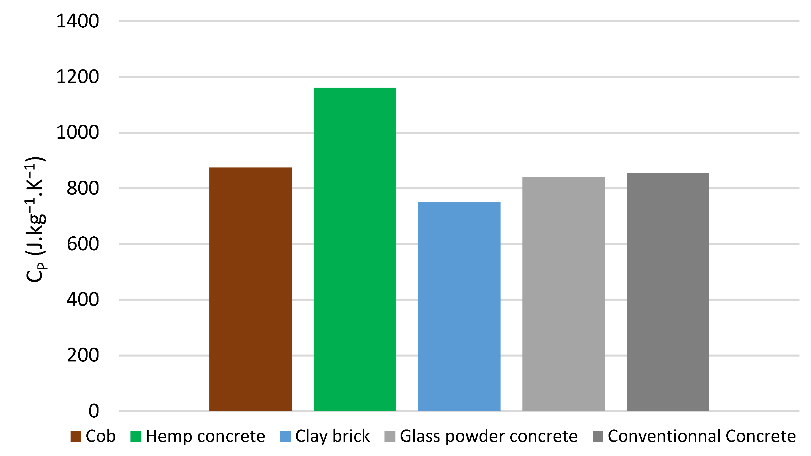 Buildings 12 00648 g010