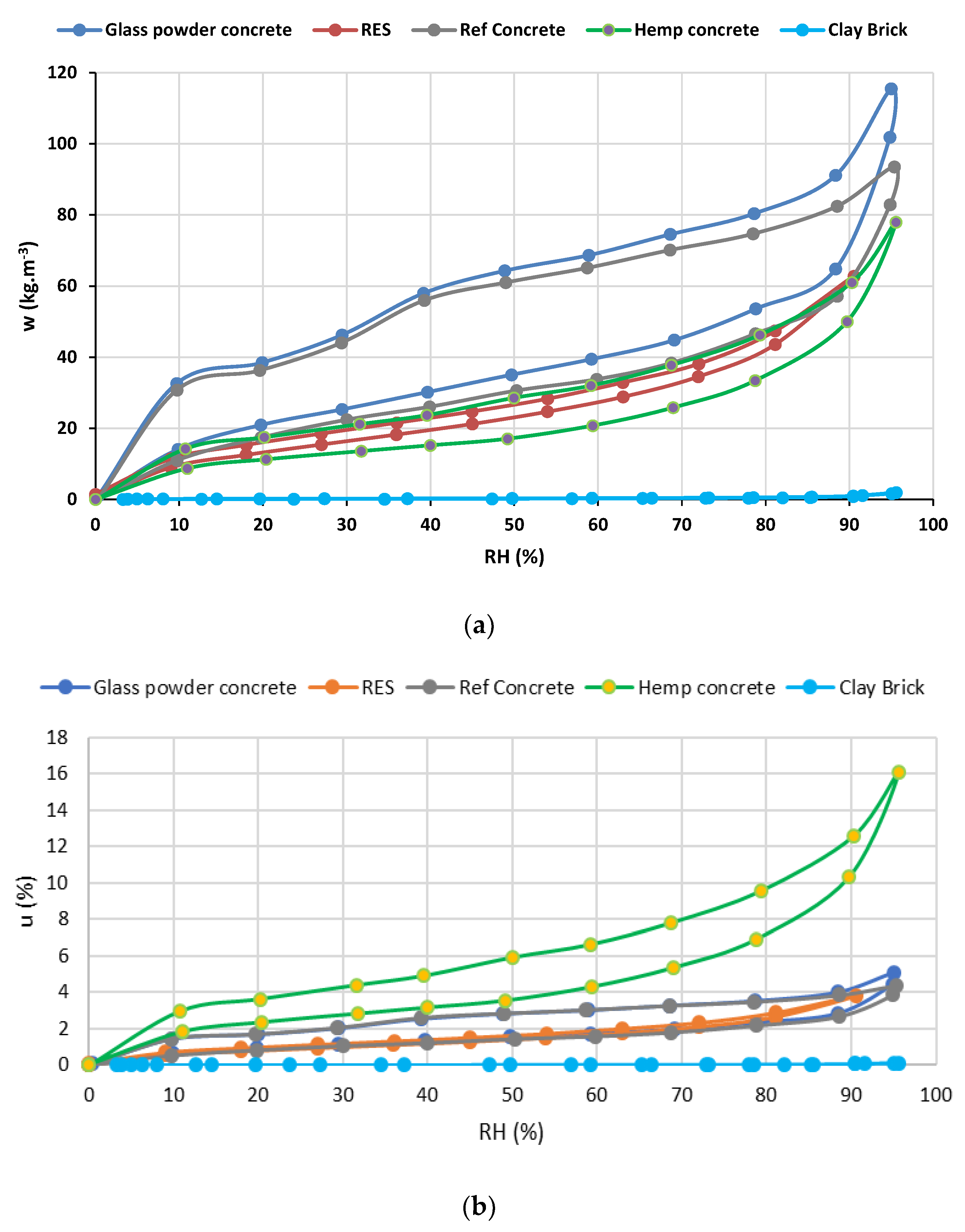 Buildings 12 00648 g013