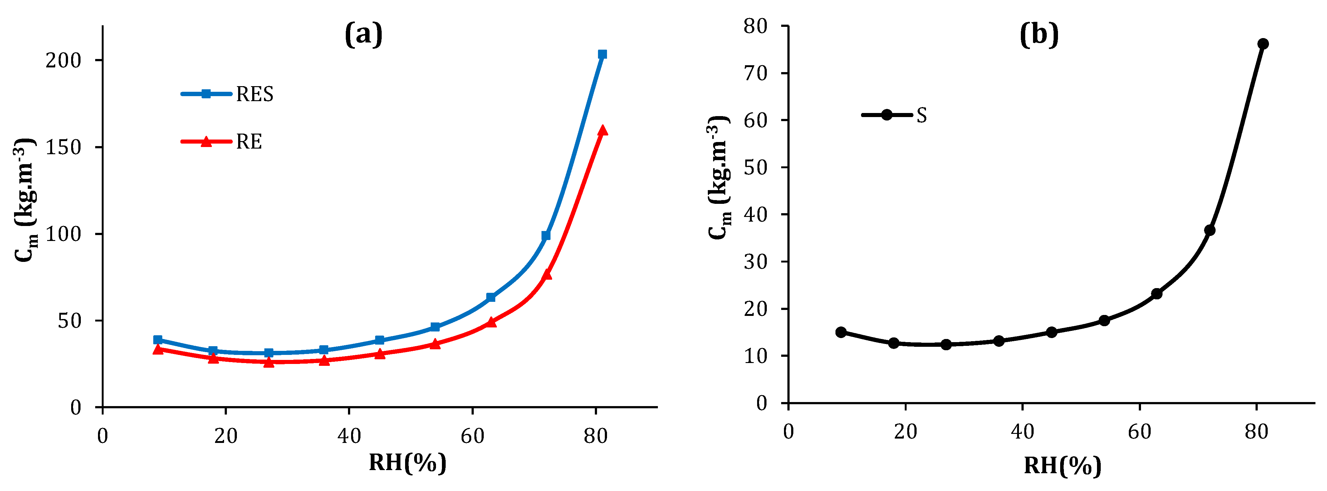 Buildings 12 00648 g014