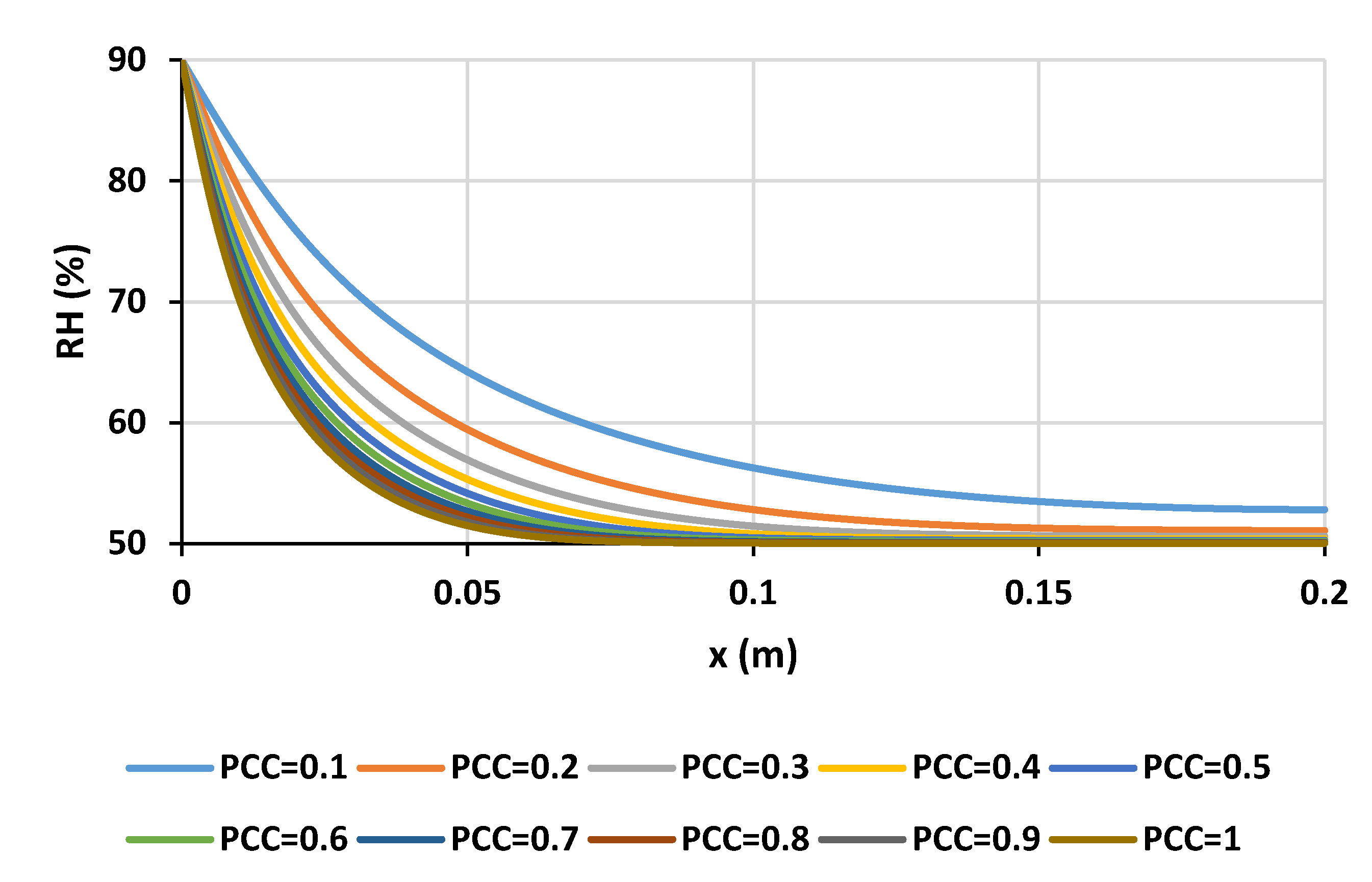 Buildings 12 00648 g019