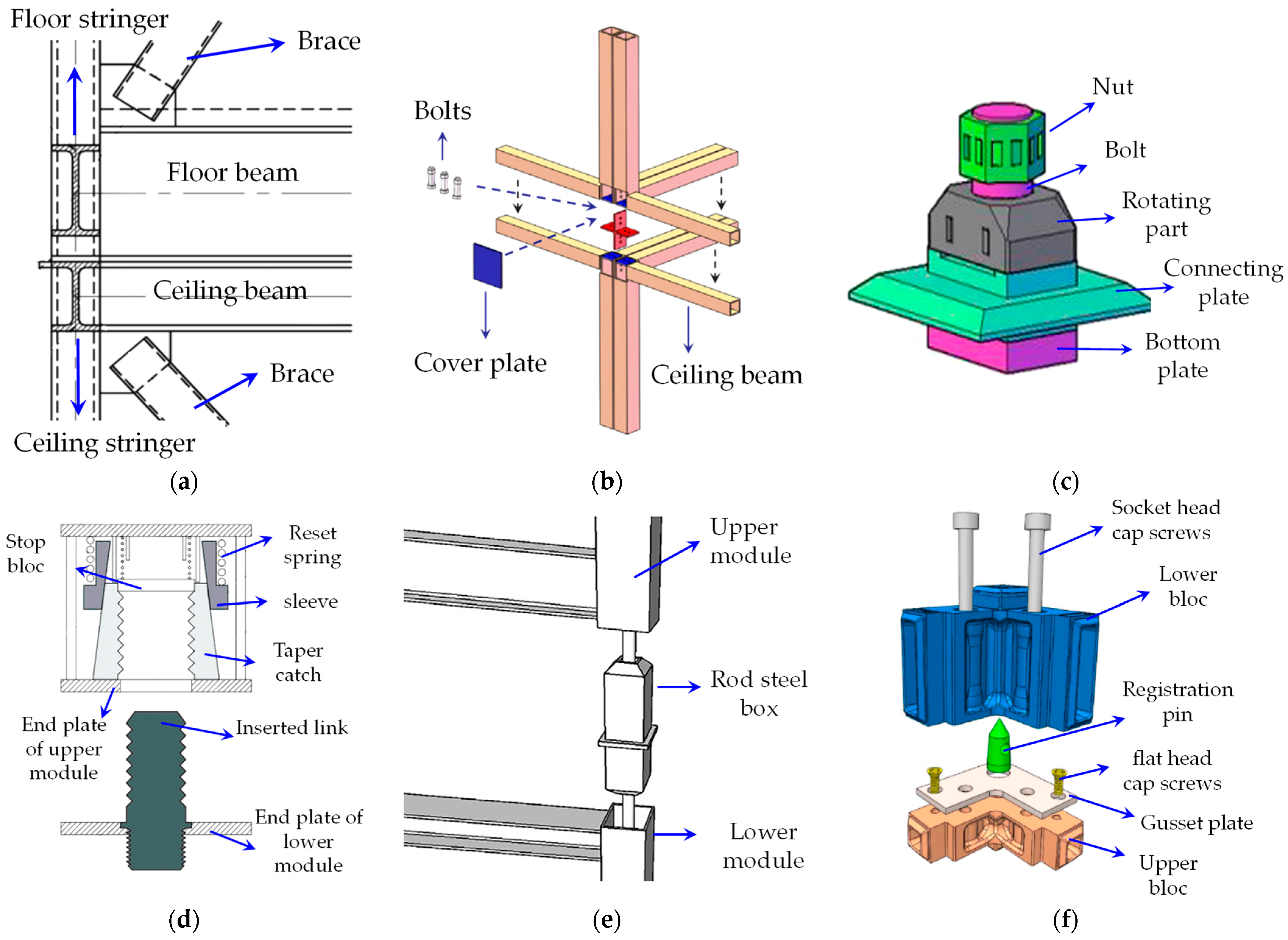 Buildings 12 00649 g002