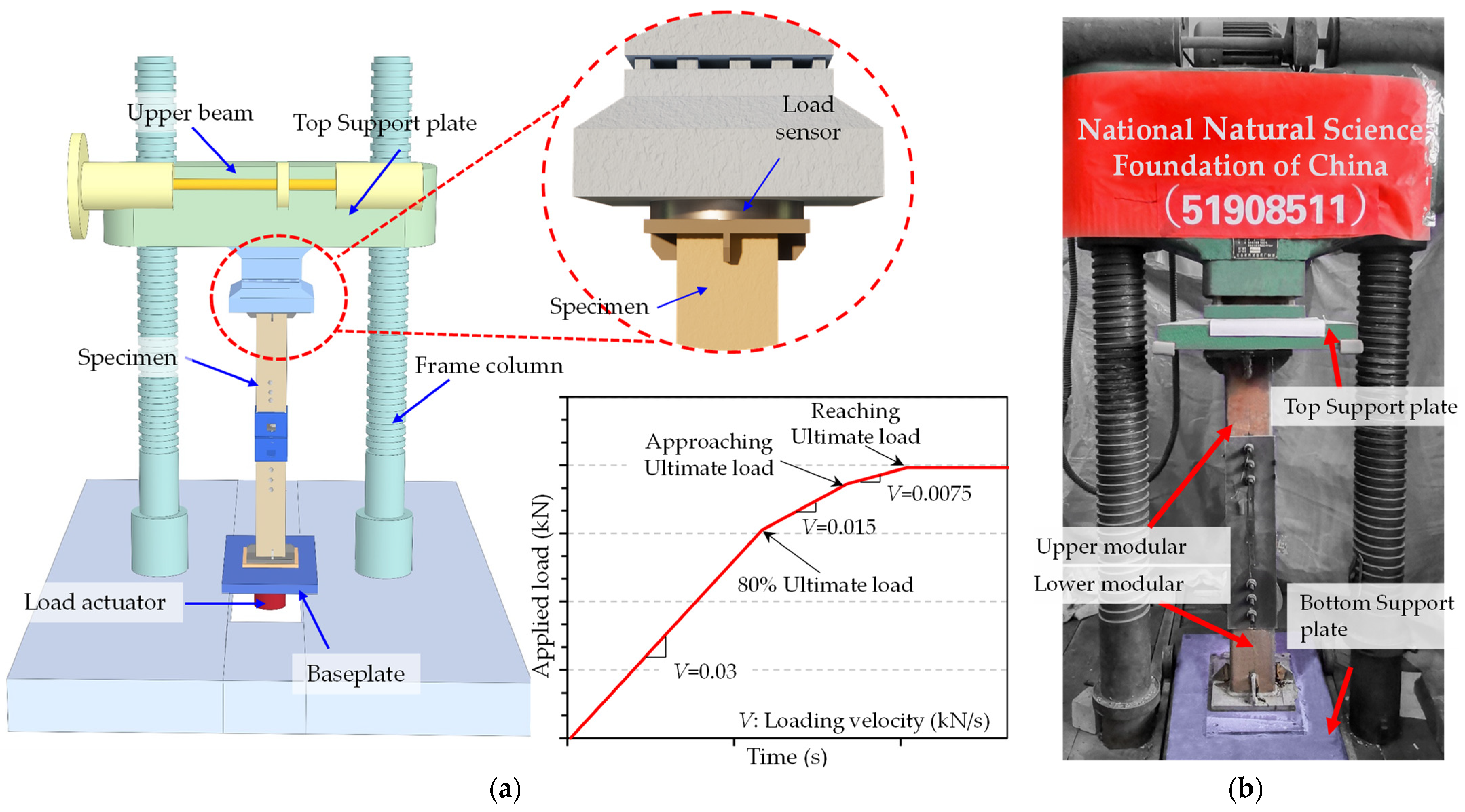 Buildings 12 00649 g008