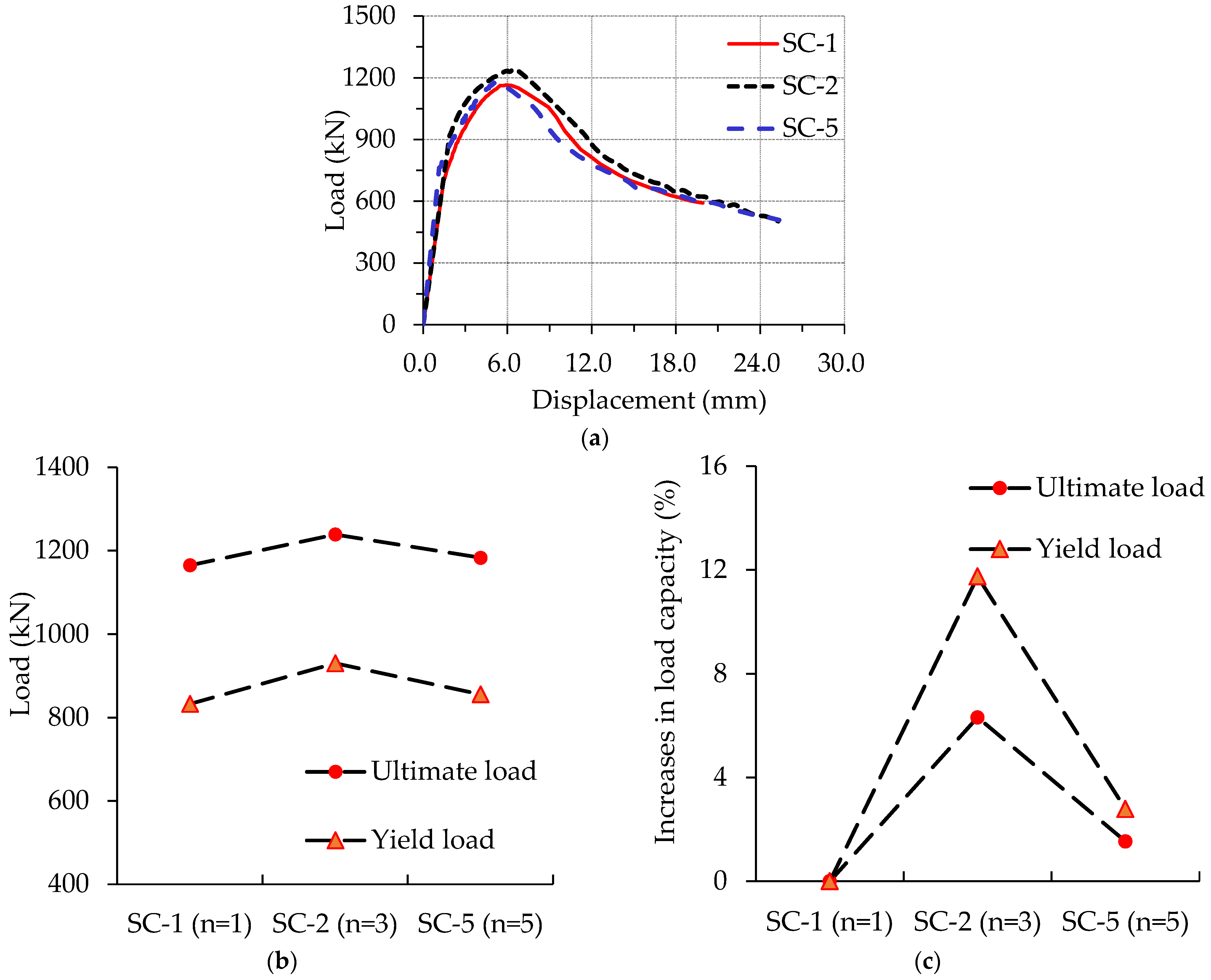 Buildings 12 00649 g011