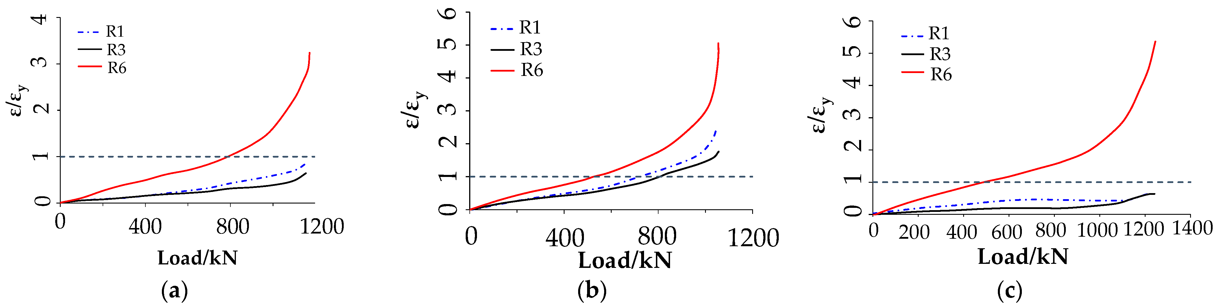 Buildings 12 00649 g013a