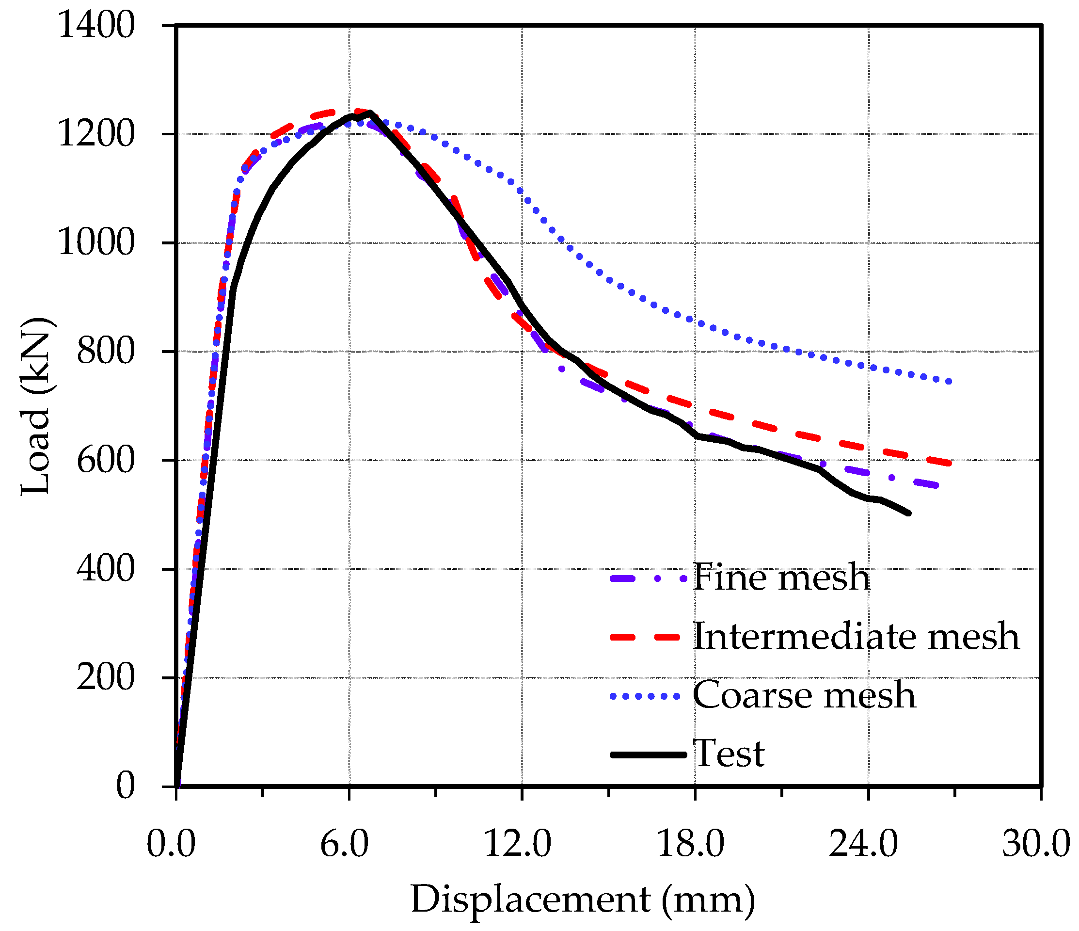 Buildings 12 00649 g015