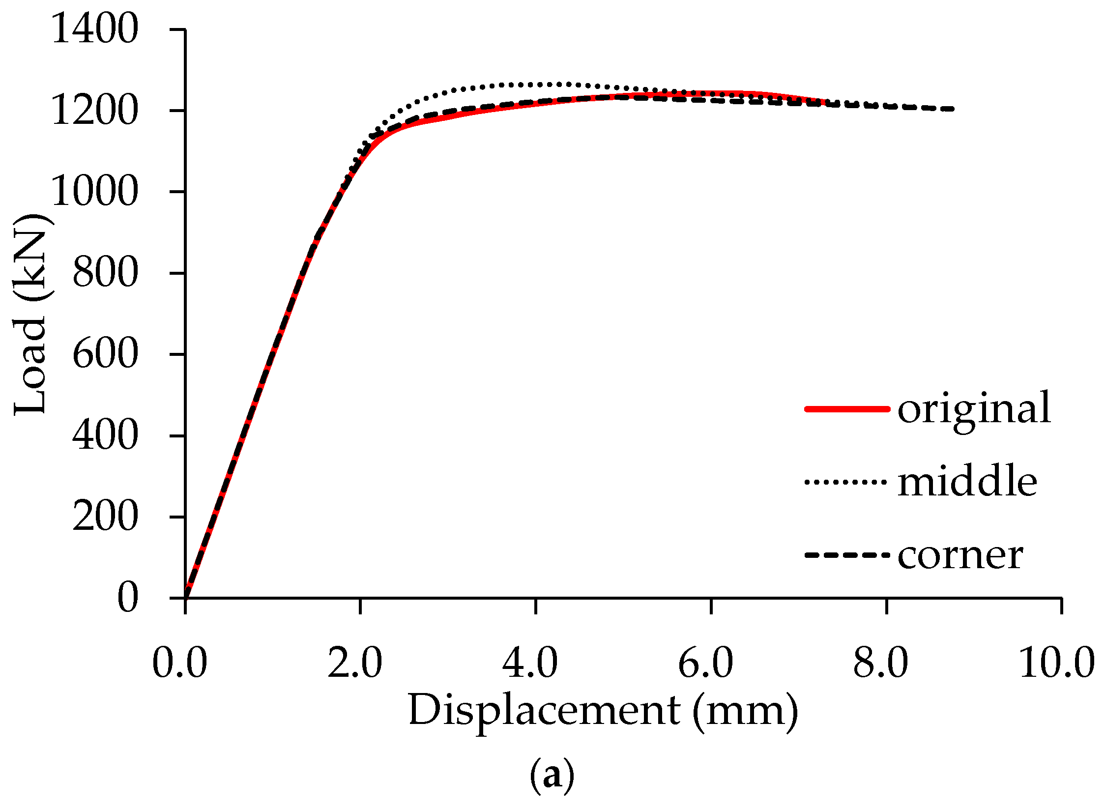 Buildings 12 00649 g020a