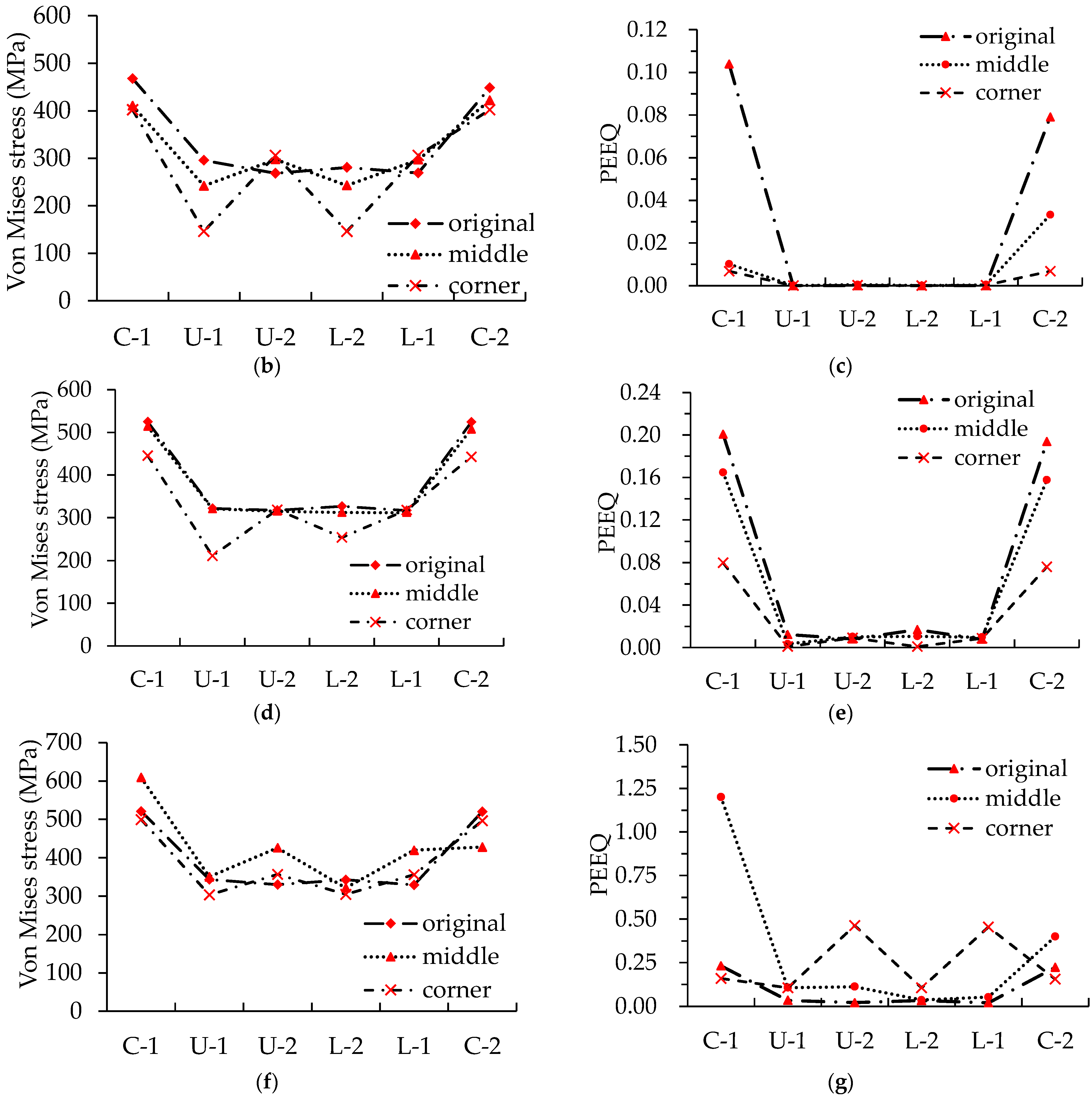 Buildings 12 00649 g020b