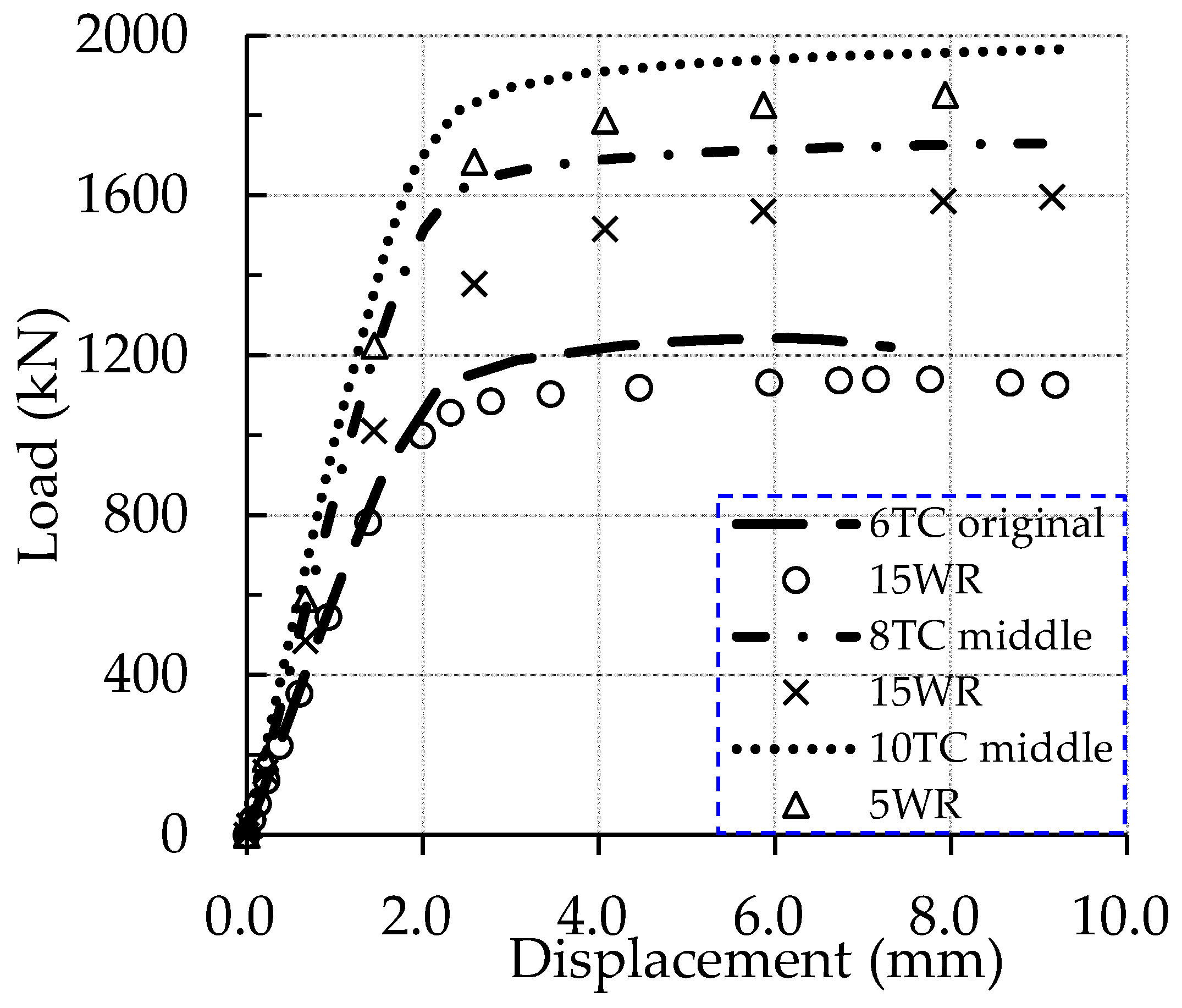 Buildings 12 00649 g024