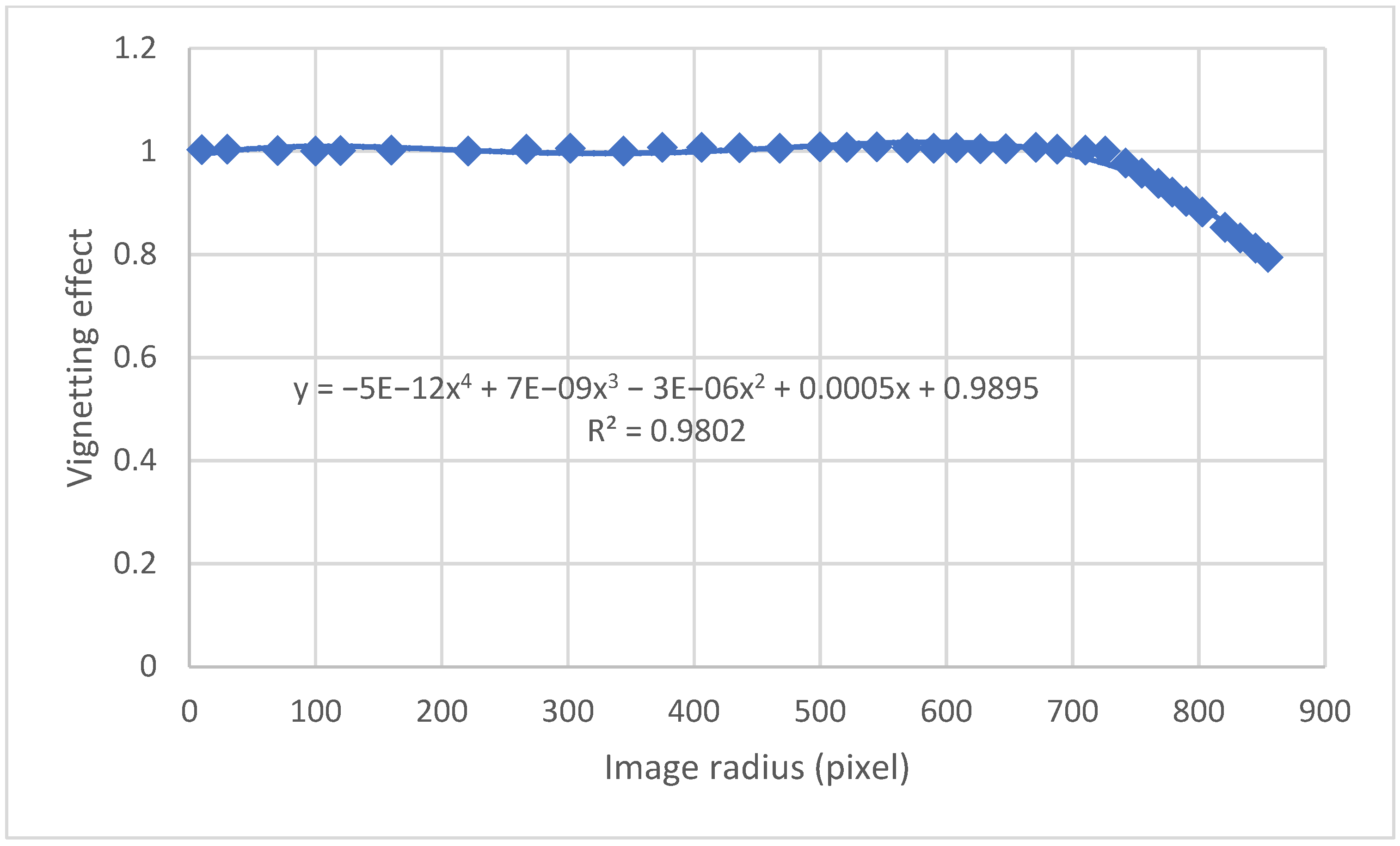 Buildings 12 00650 g004