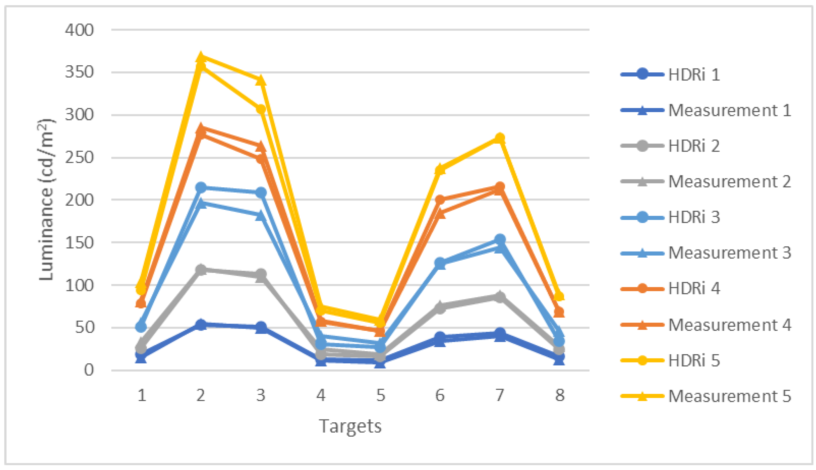Buildings 12 00650 g005
