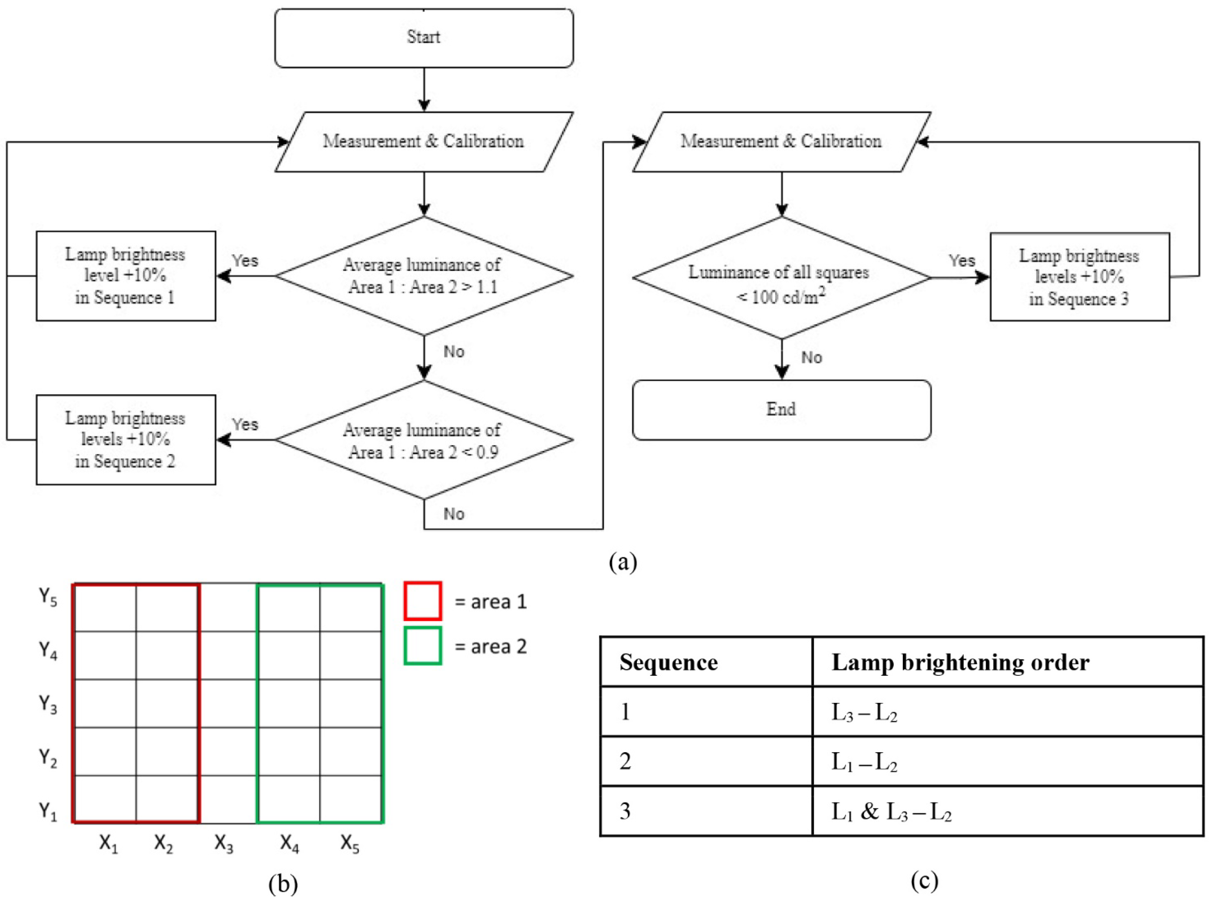 Buildings 12 00650 g006