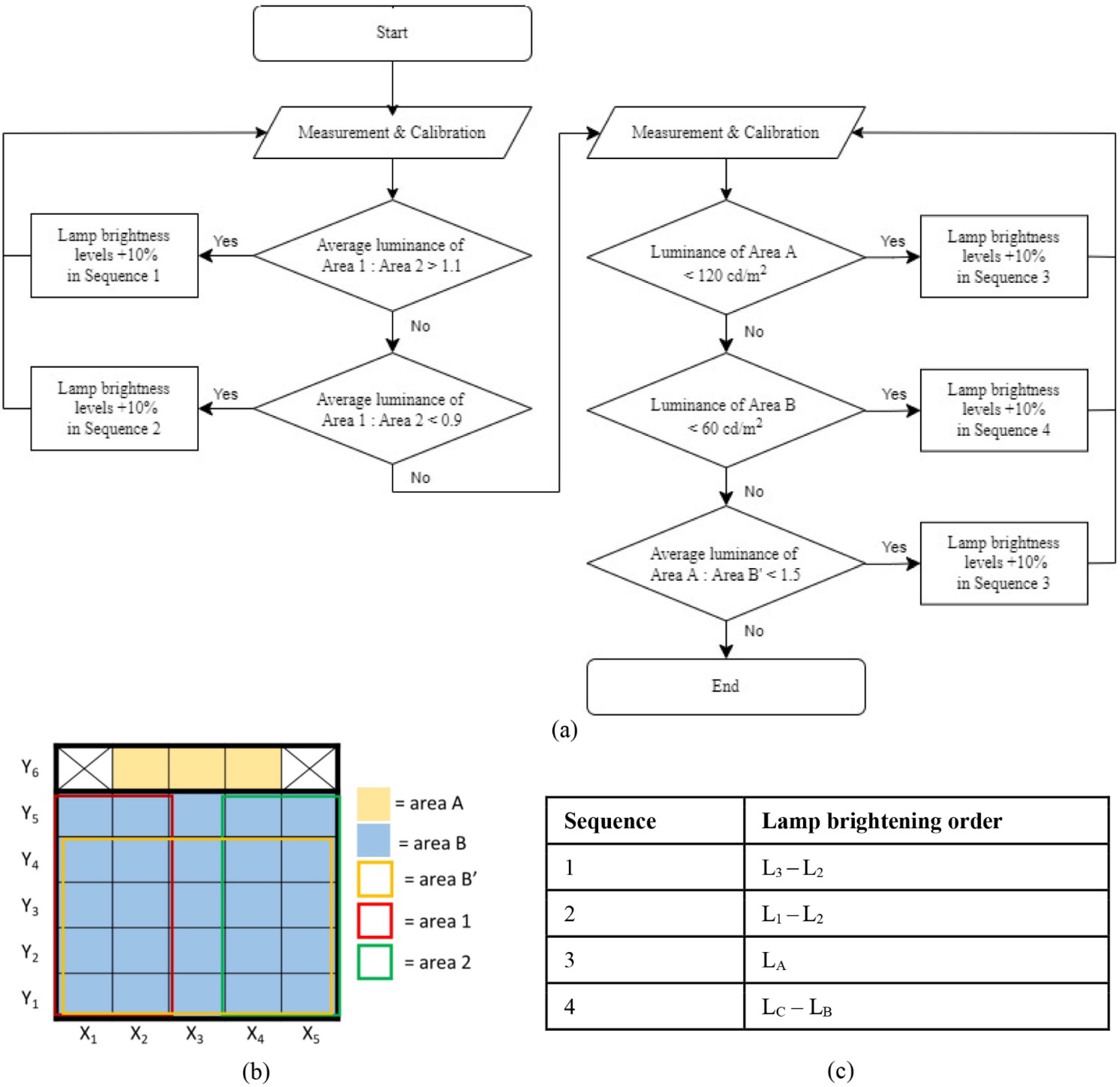 Buildings 12 00650 g007