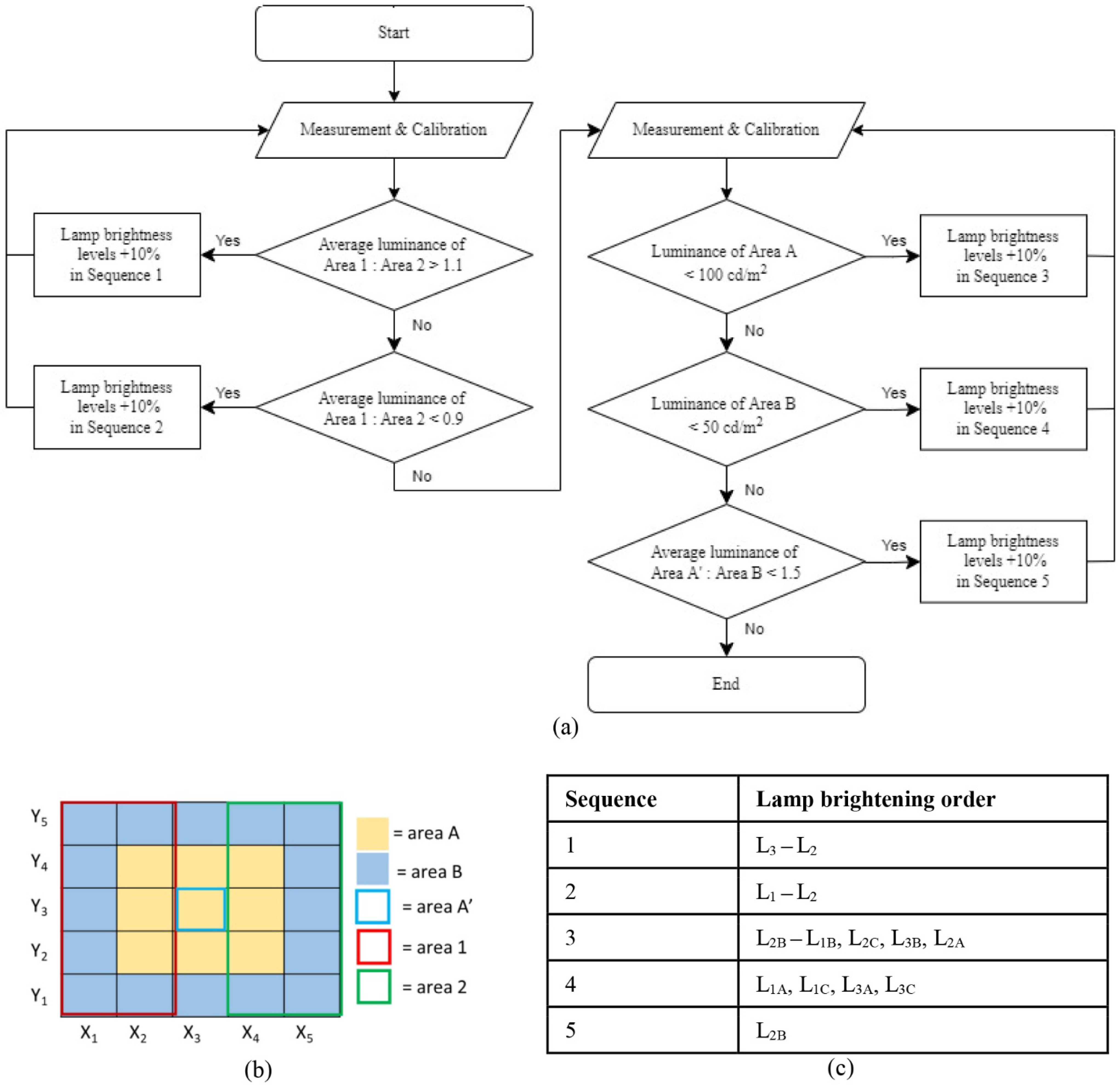 Buildings 12 00650 g008