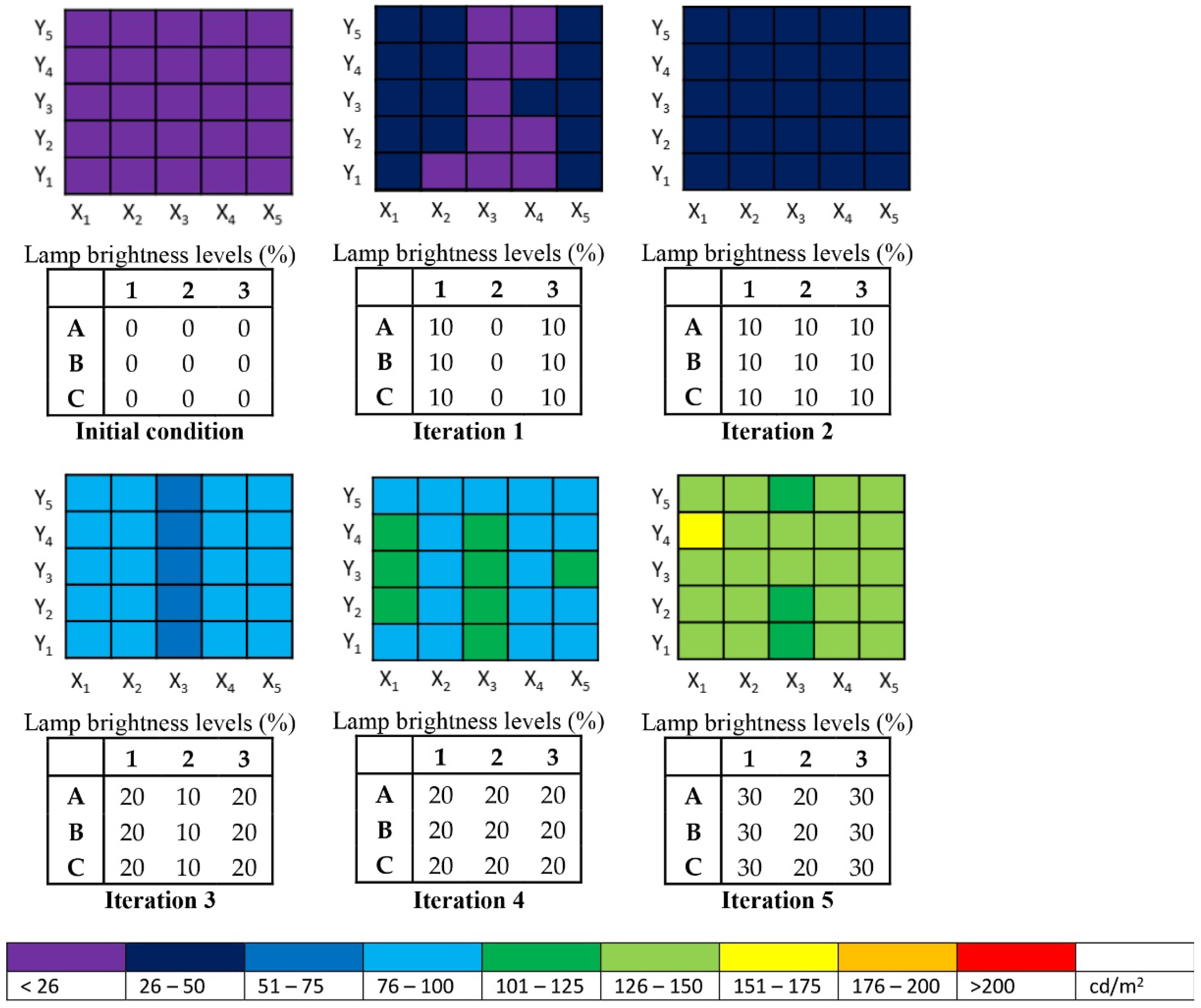 Buildings 12 00650 g009