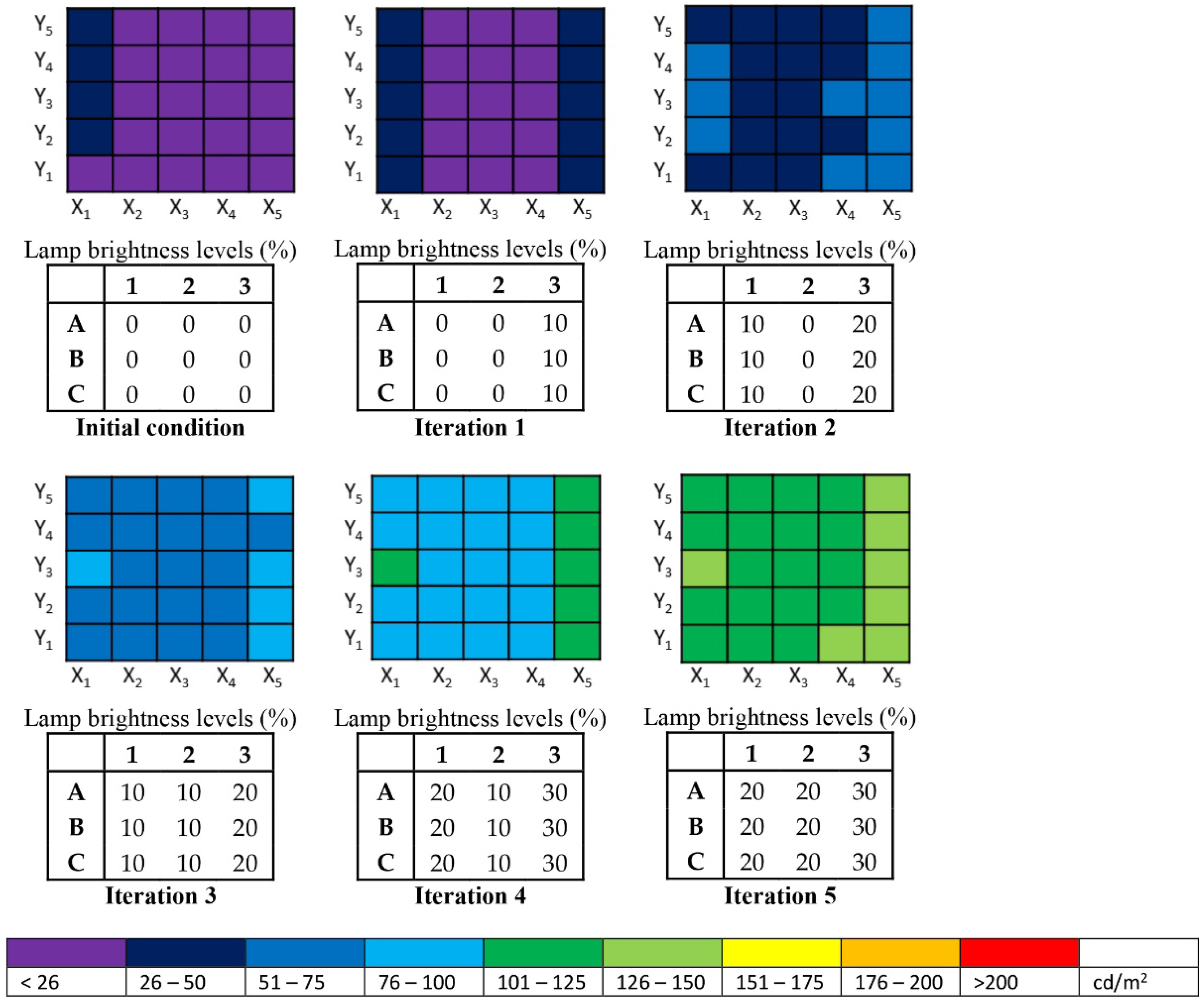 Buildings 12 00650 g010