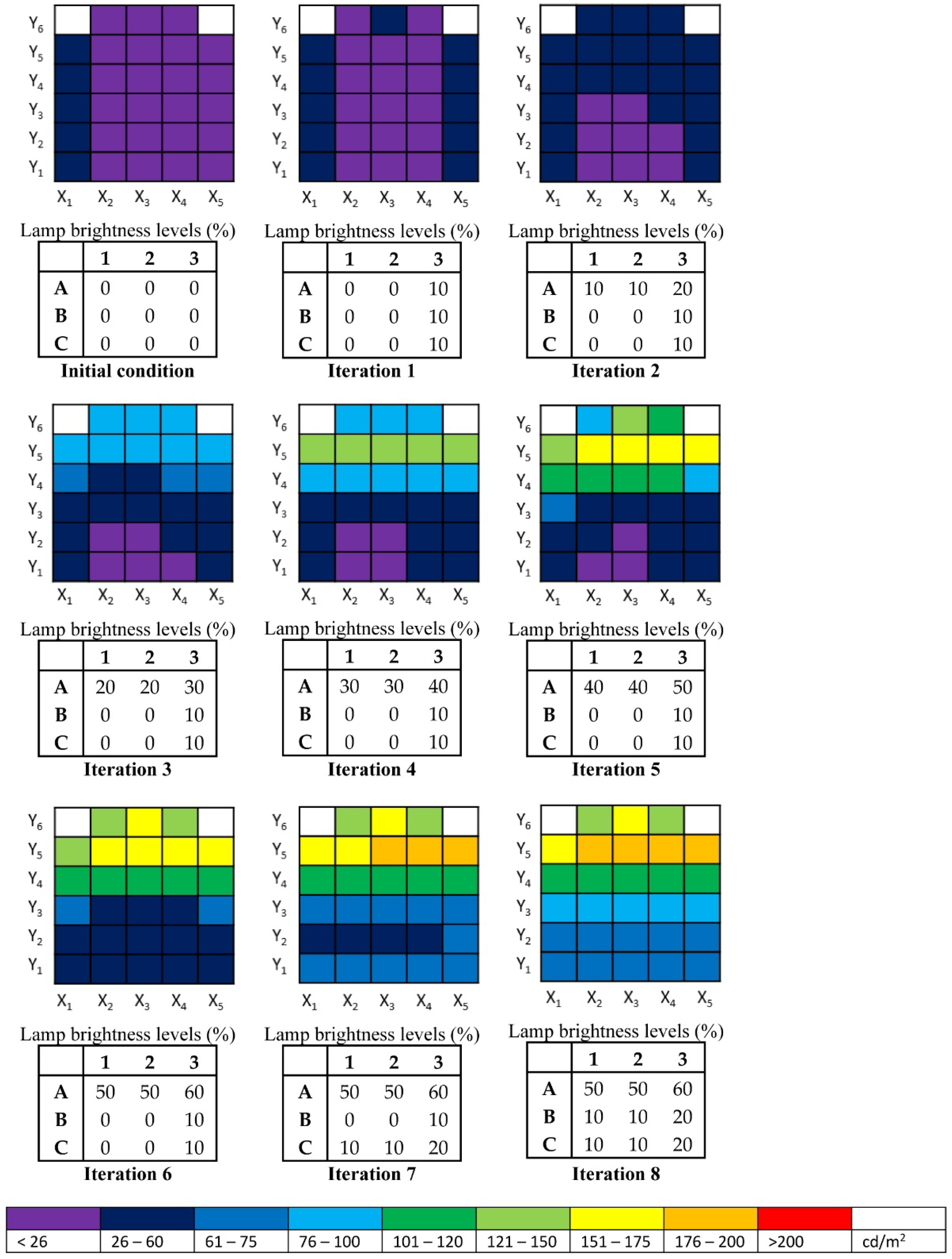 Buildings 12 00650 g012