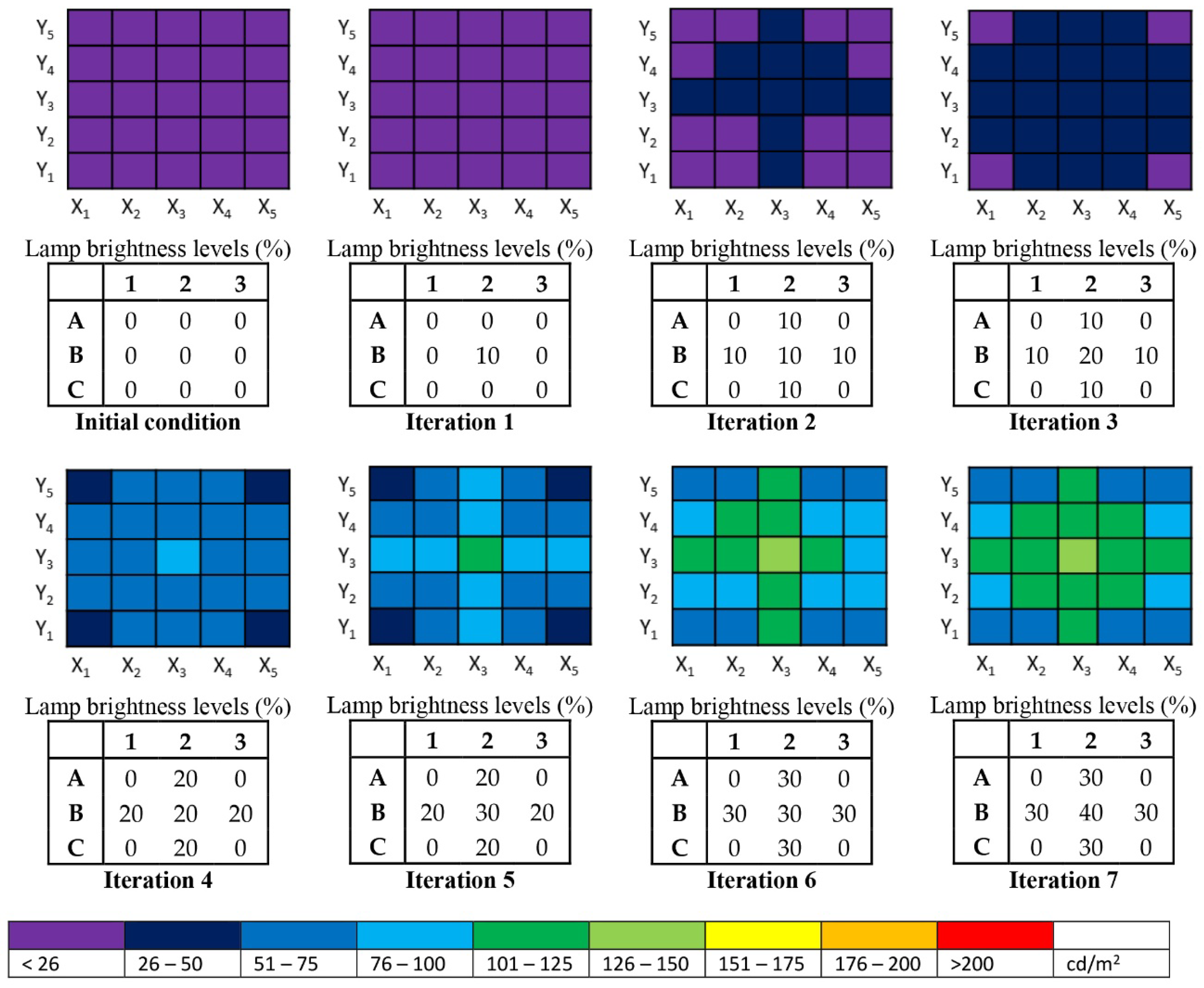 Buildings 12 00650 g013