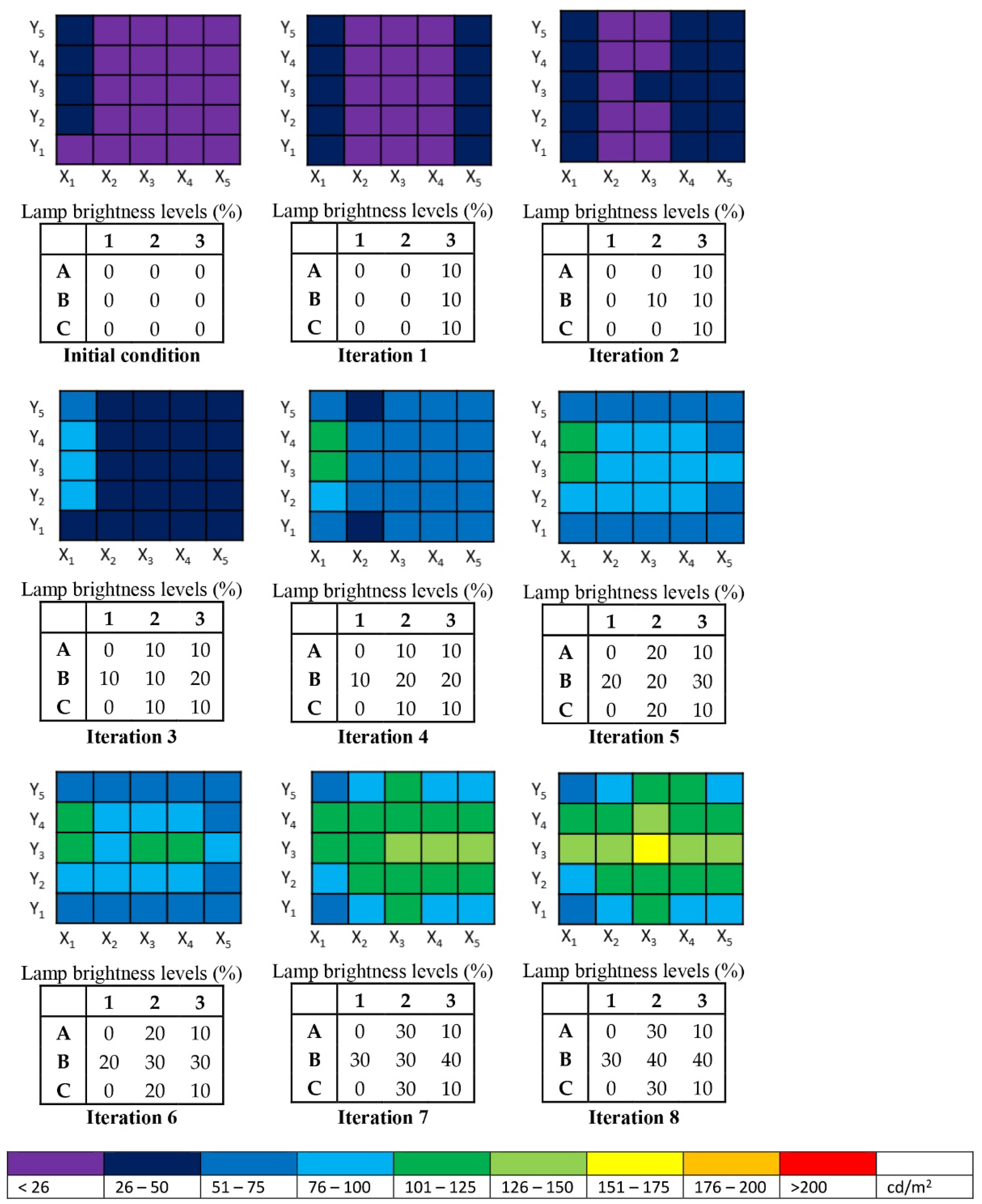 Buildings 12 00650 g014