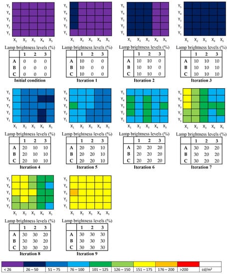 Buildings 12 00650 g0a1