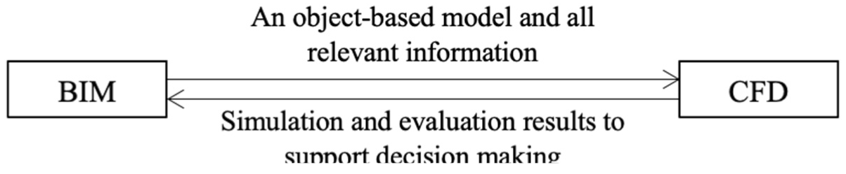 Buildings 12 00651 i001