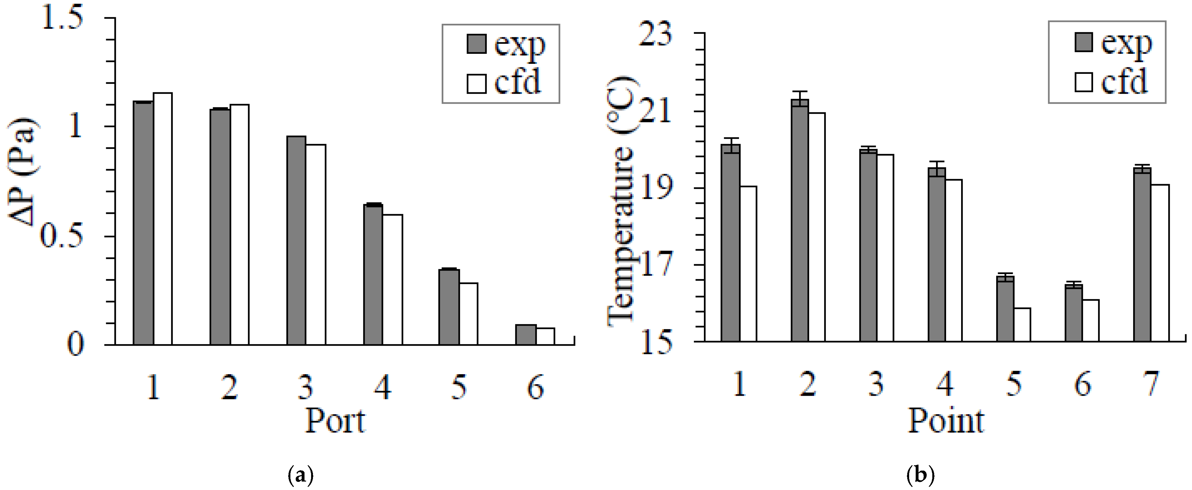 Buildings 12 00652 g005