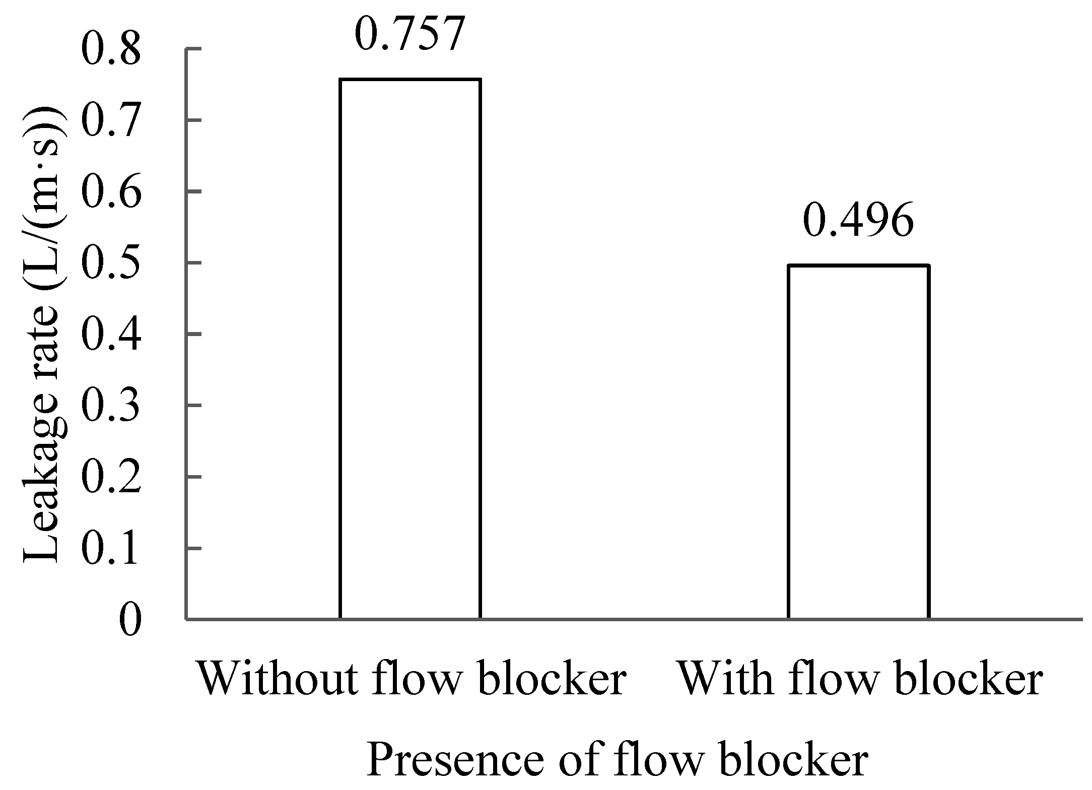Buildings 12 00652 g012