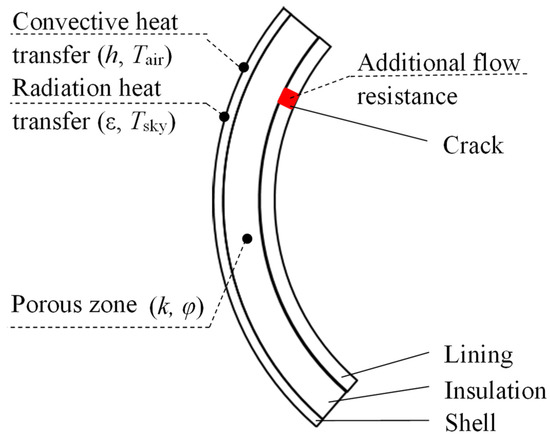 Buildings 12 00652 g0a1 550