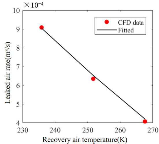 Buildings 12 00652 g0a3 550