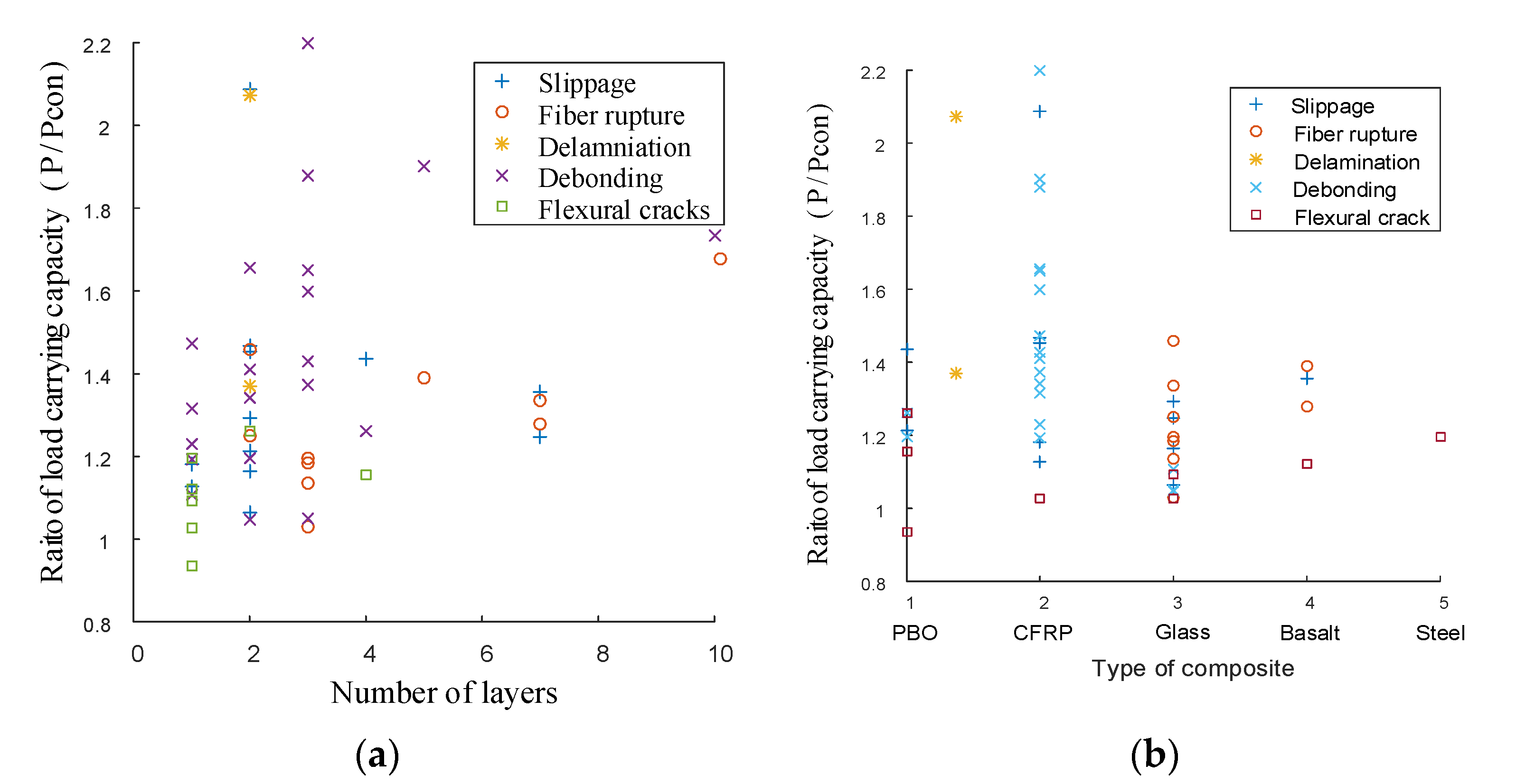 Buildings 12 00653 g003
