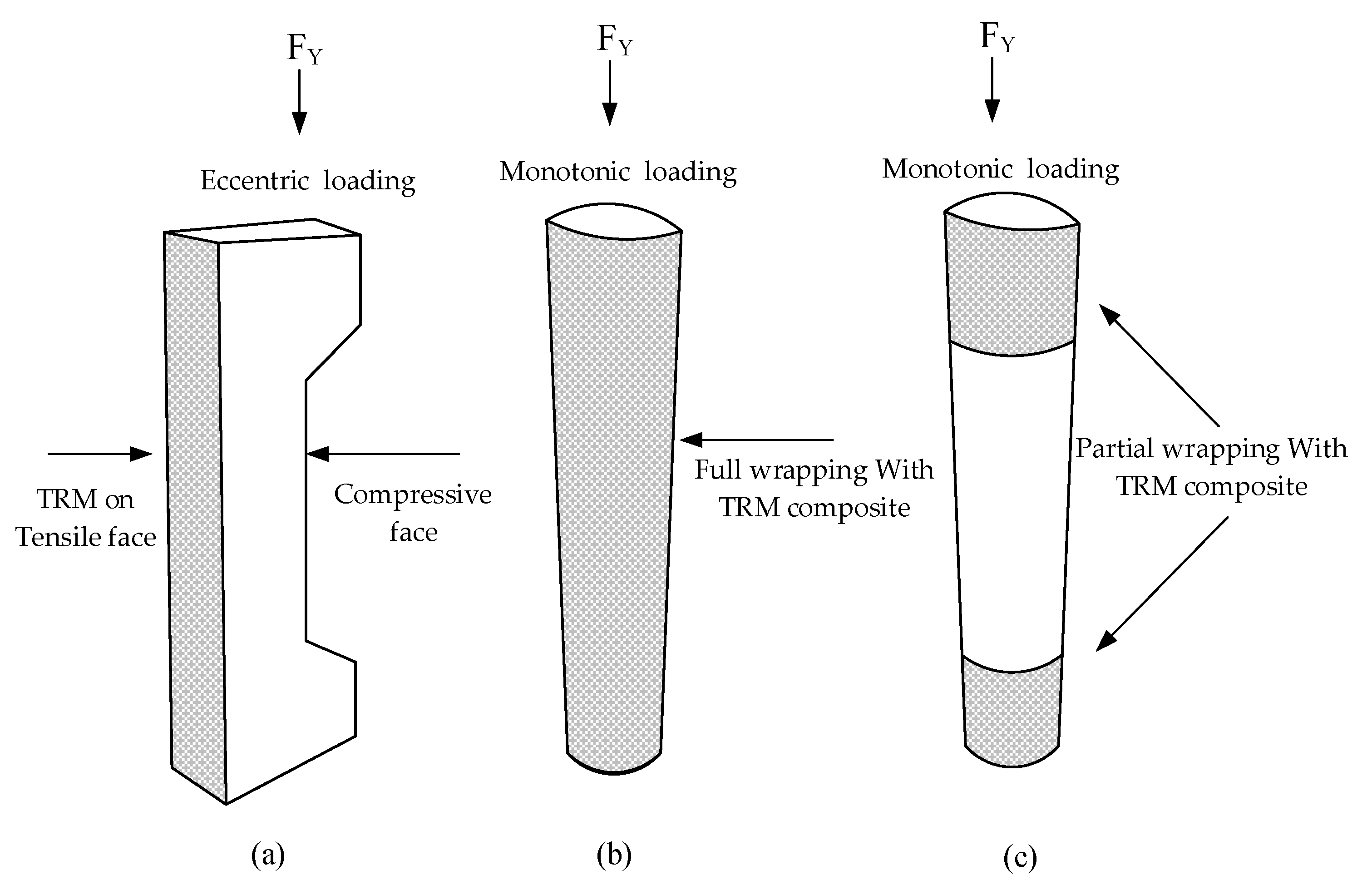 Buildings 12 00653 g008
