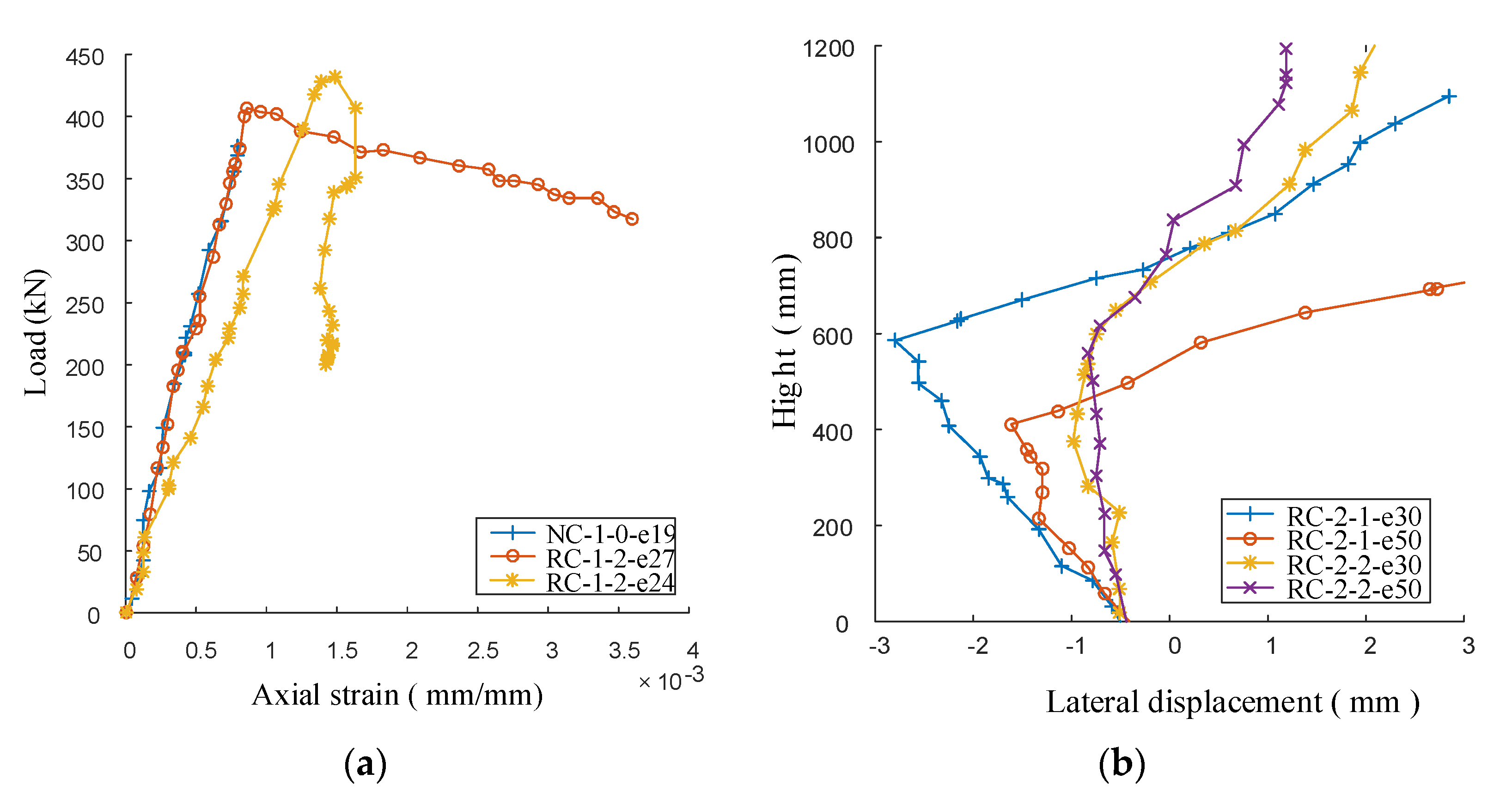 Buildings 12 00653 g011