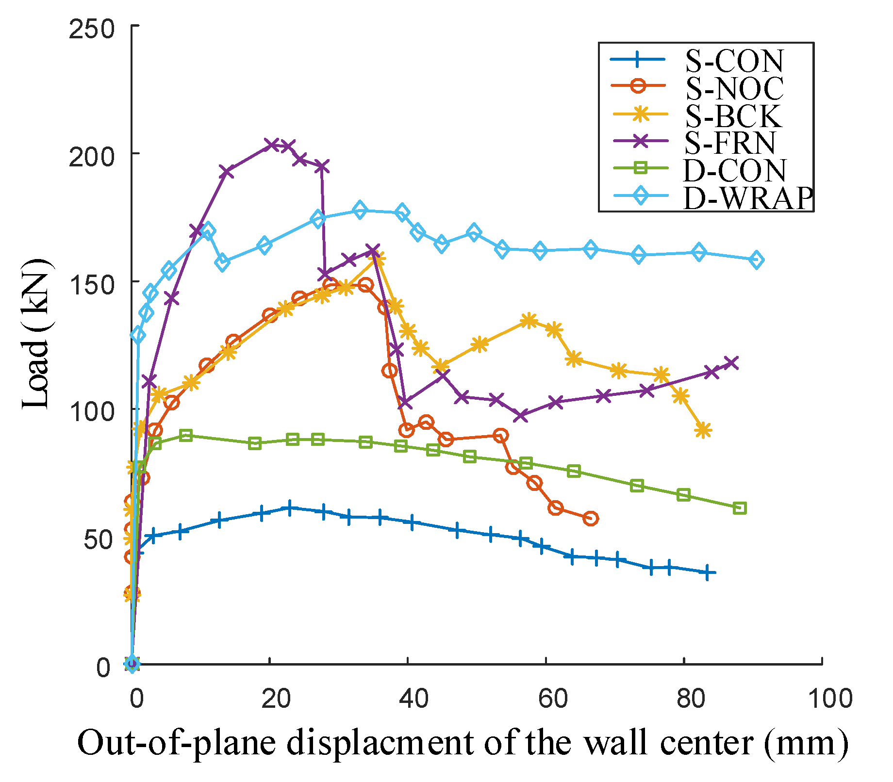 Buildings 12 00653 g019