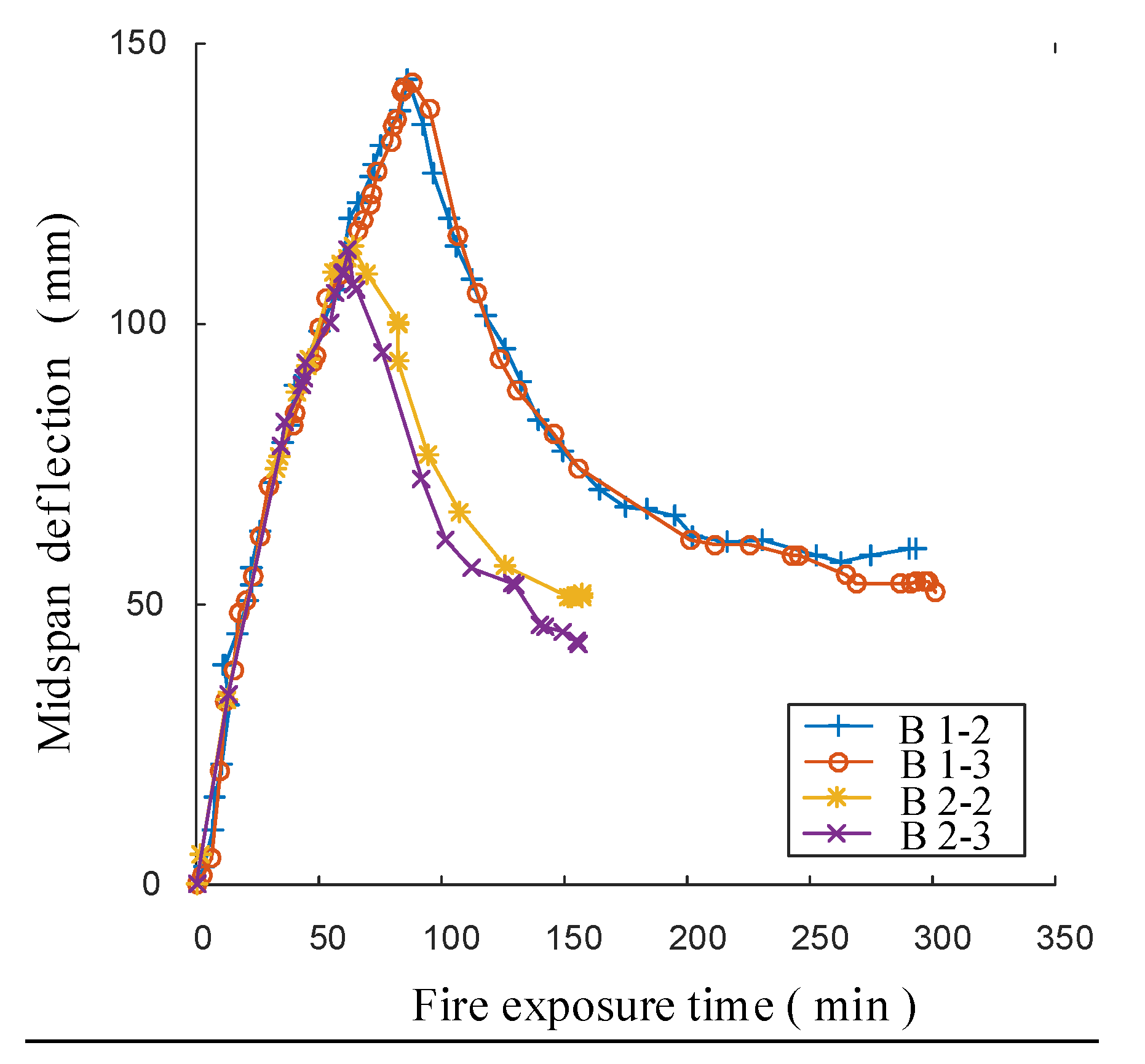 Buildings 12 00653 g025