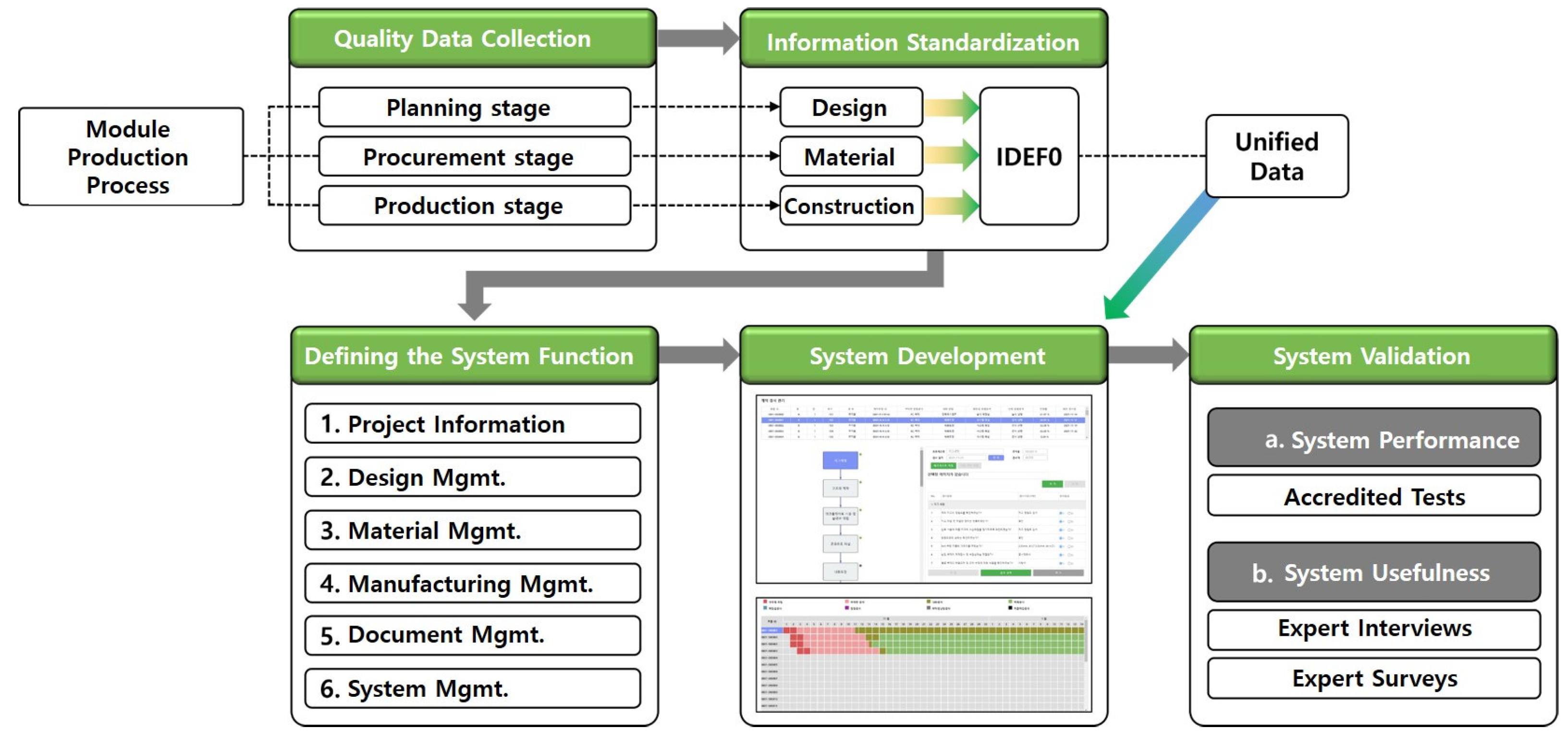 Buildings 12 00654 g001
