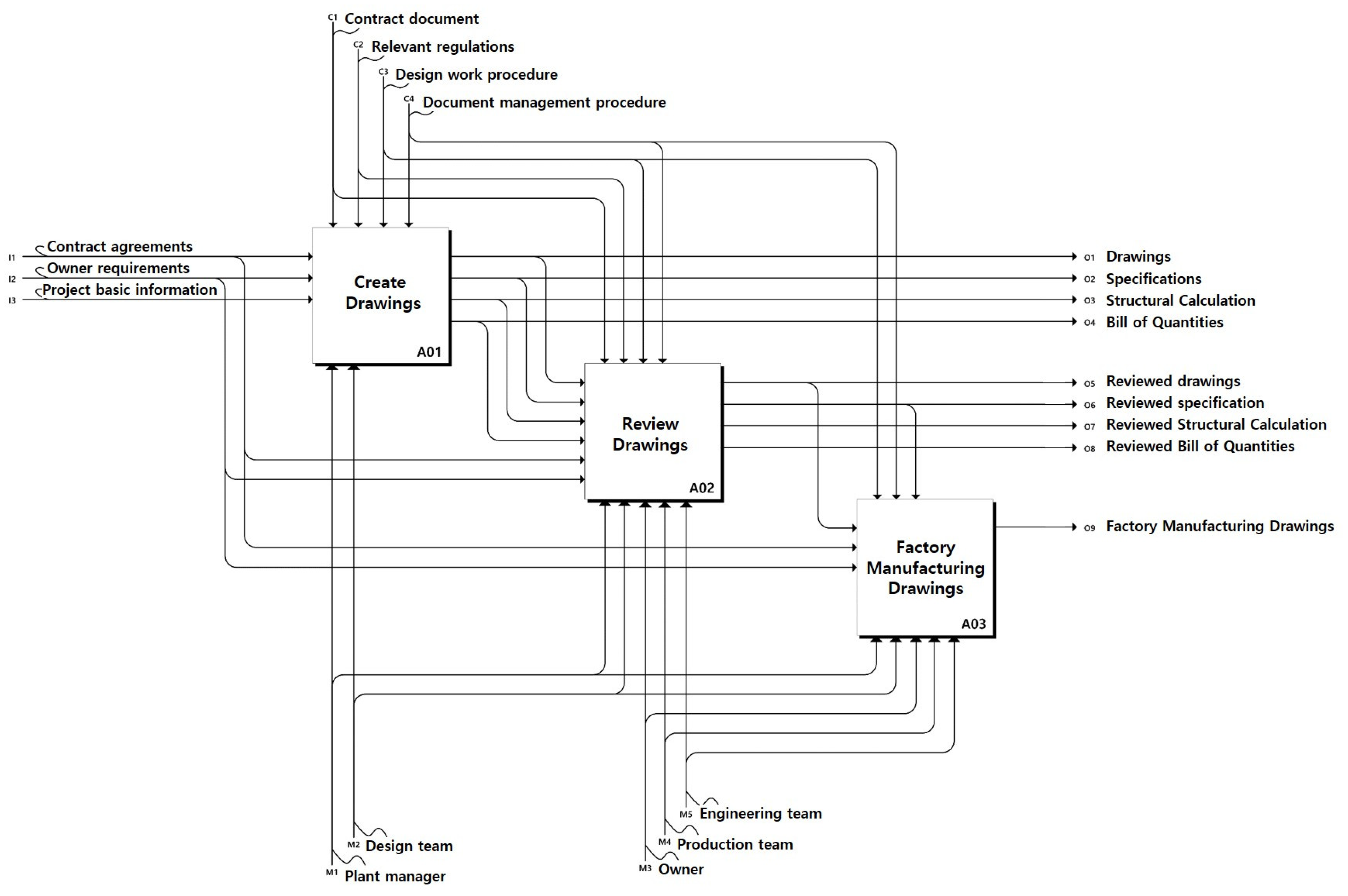 Buildings 12 00654 g003