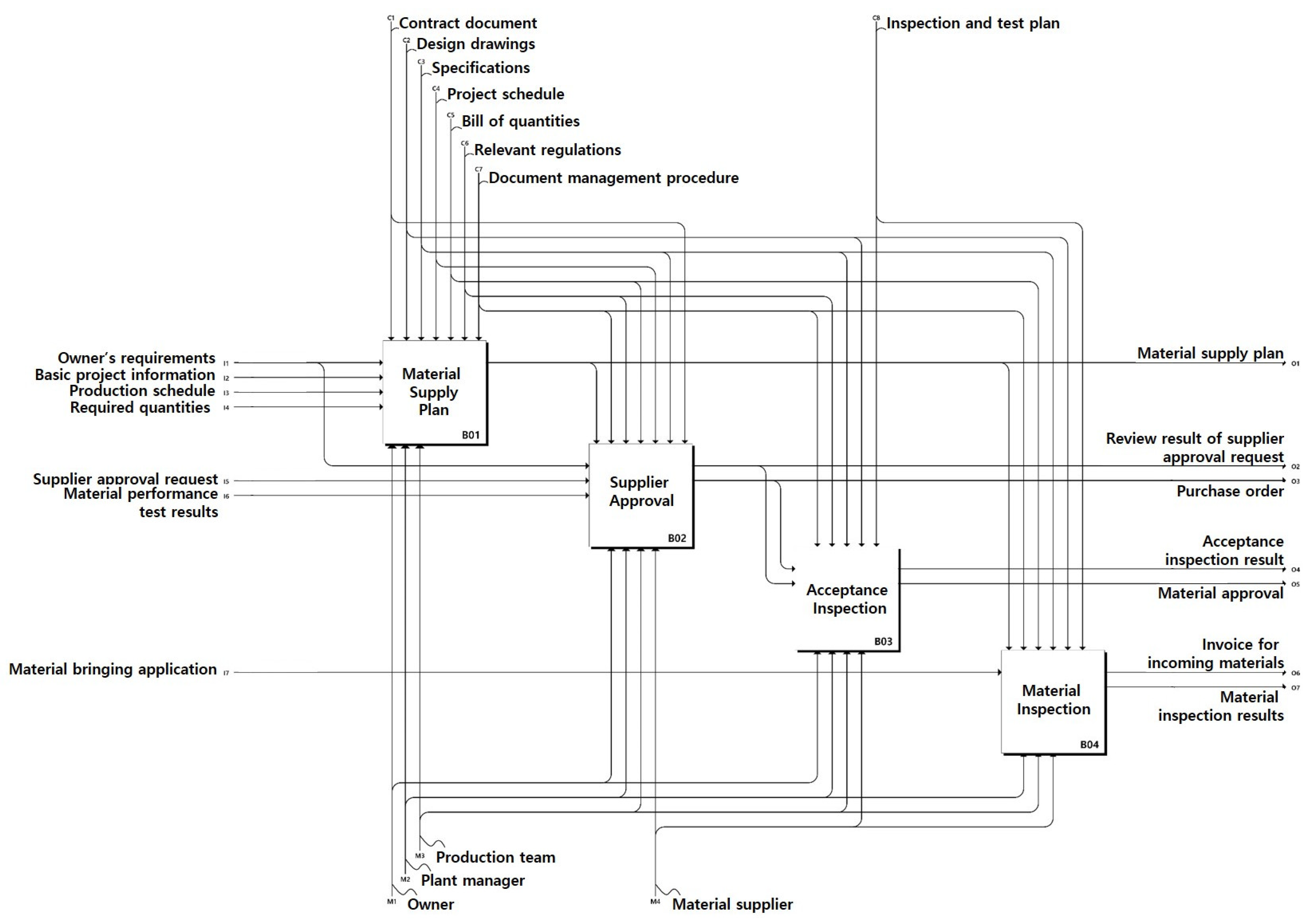 Buildings 12 00654 g004