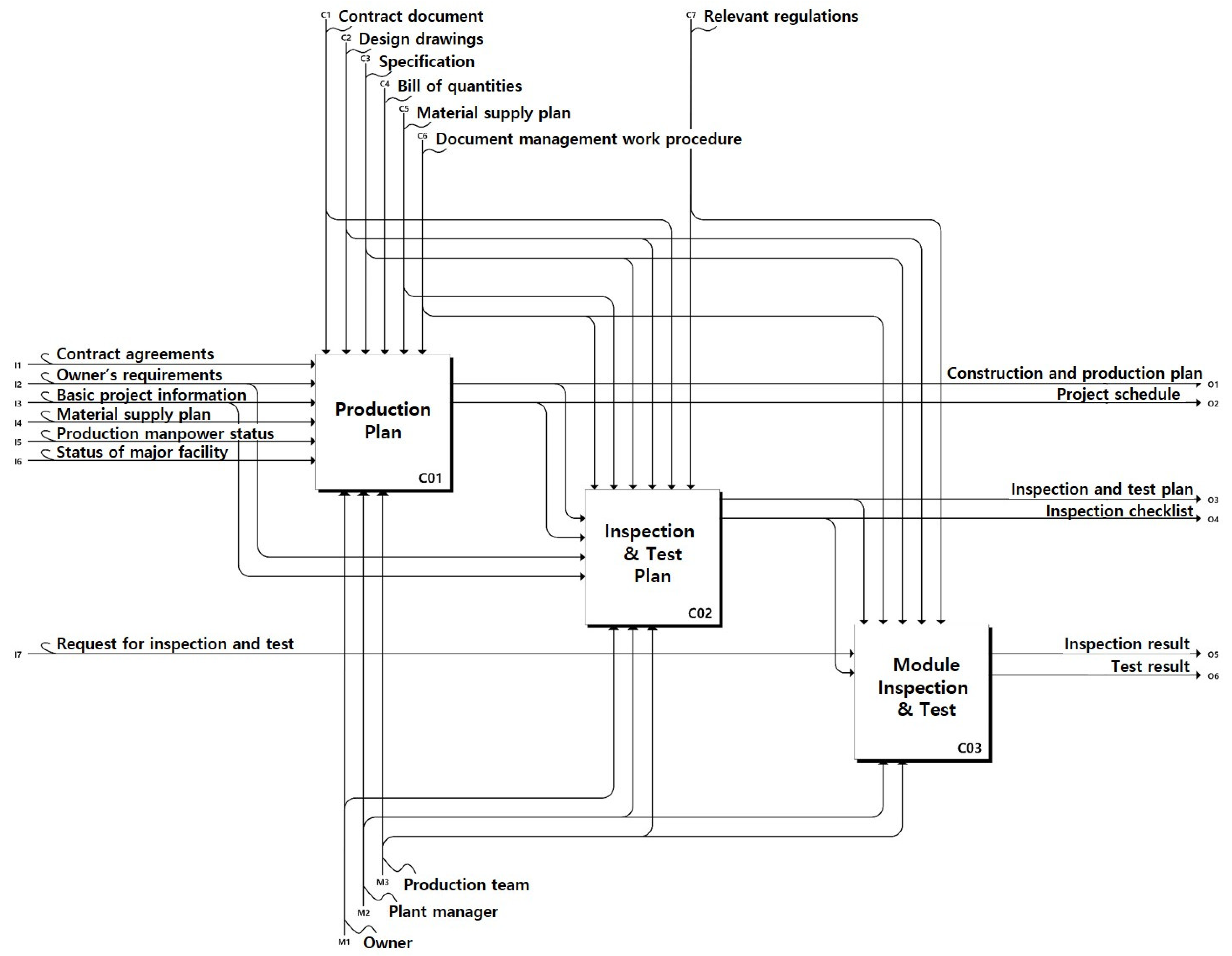 Buildings 12 00654 g005