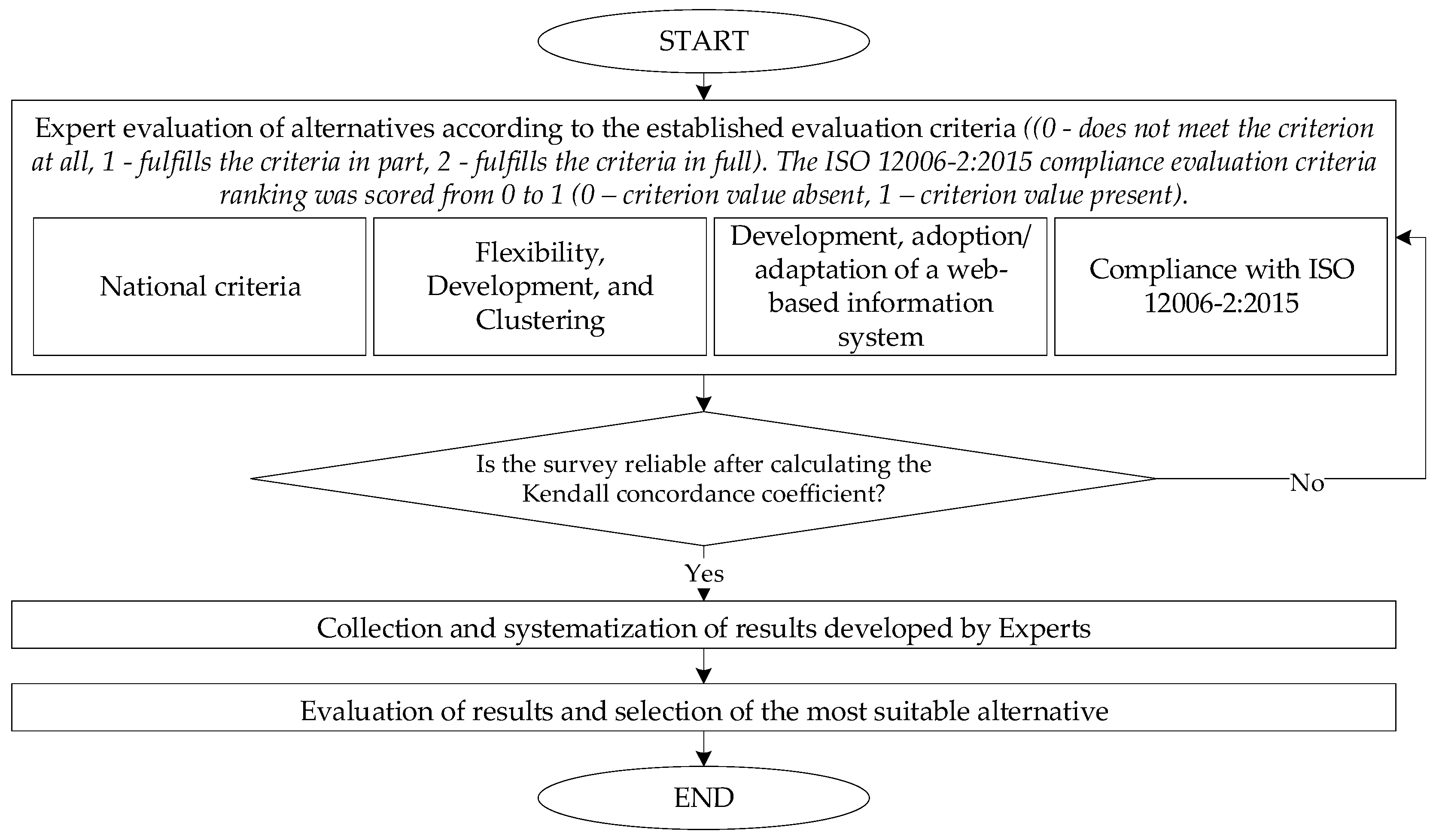 Buildings 12 00656 g003