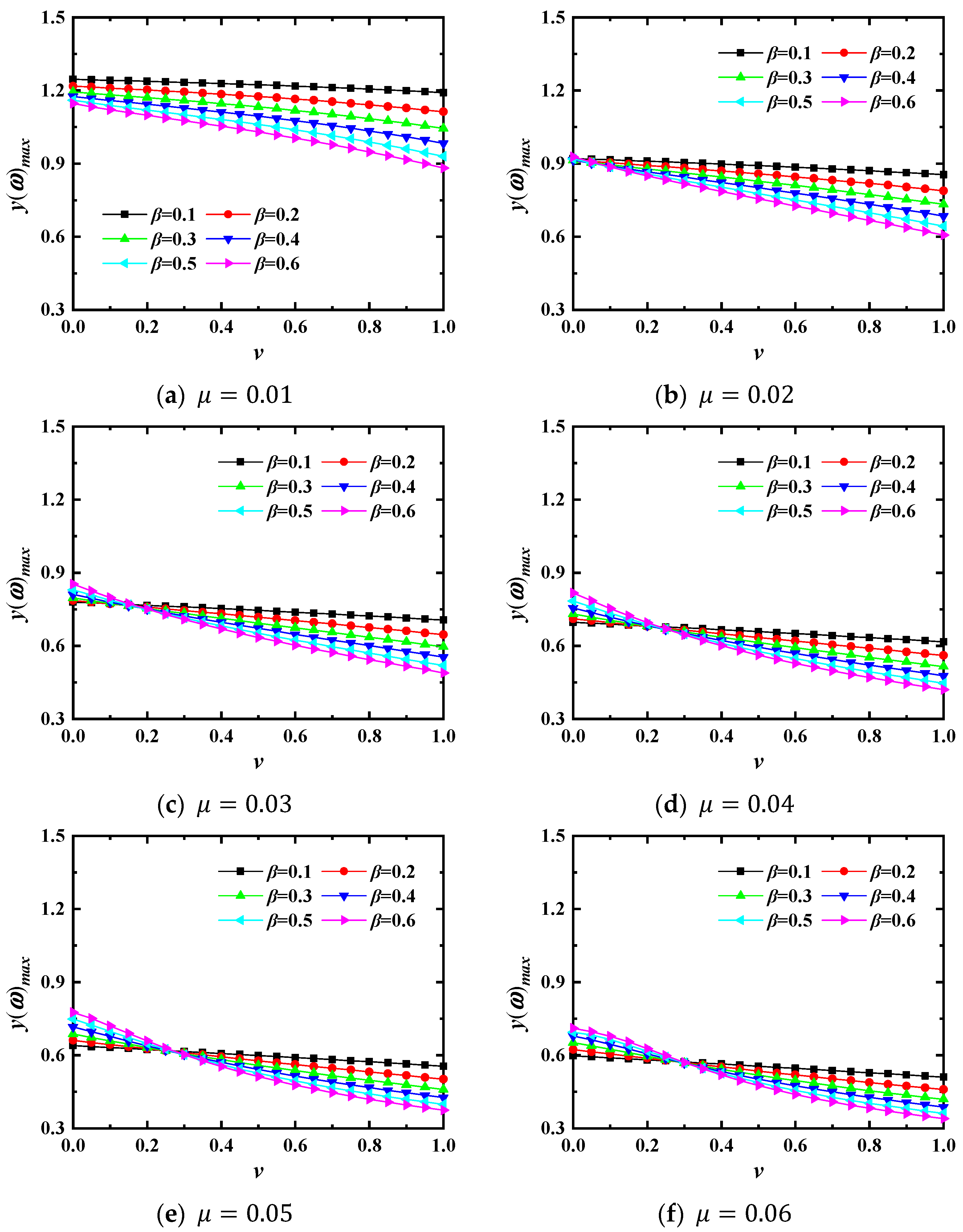 Buildings 12 00657 g007