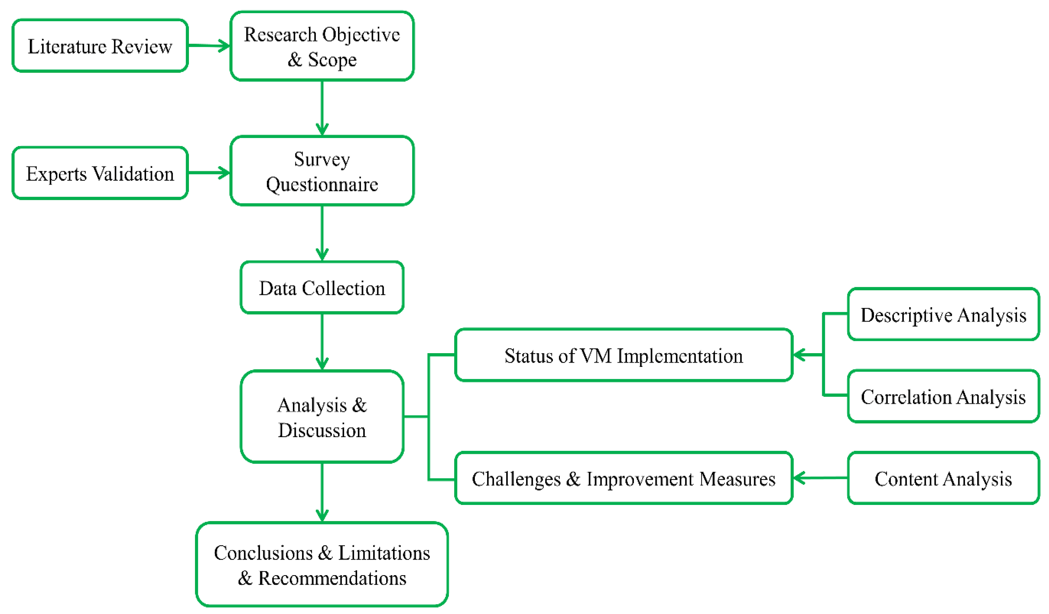 Buildings 12 00658 g001