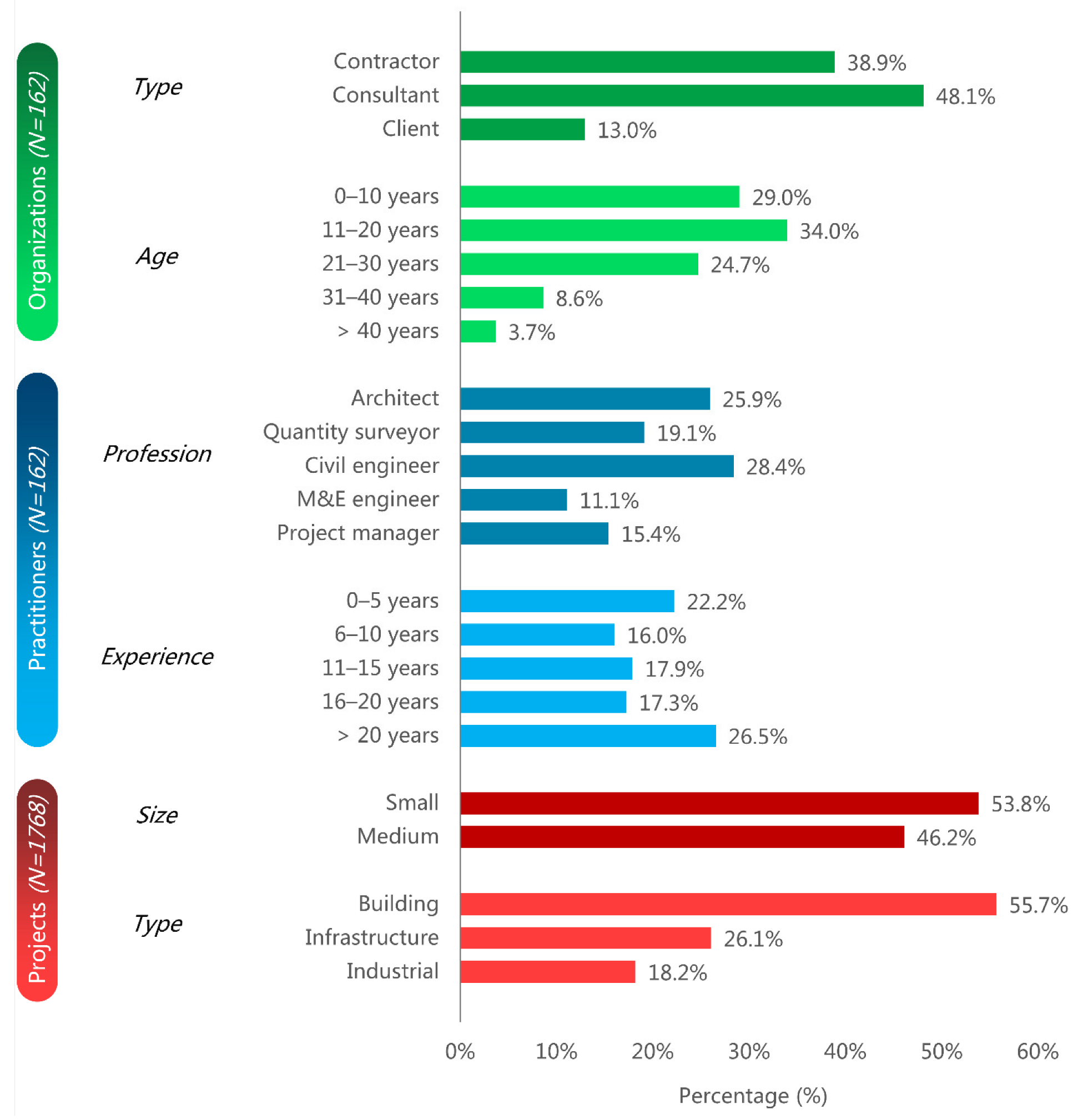 Buildings 12 00658 g002