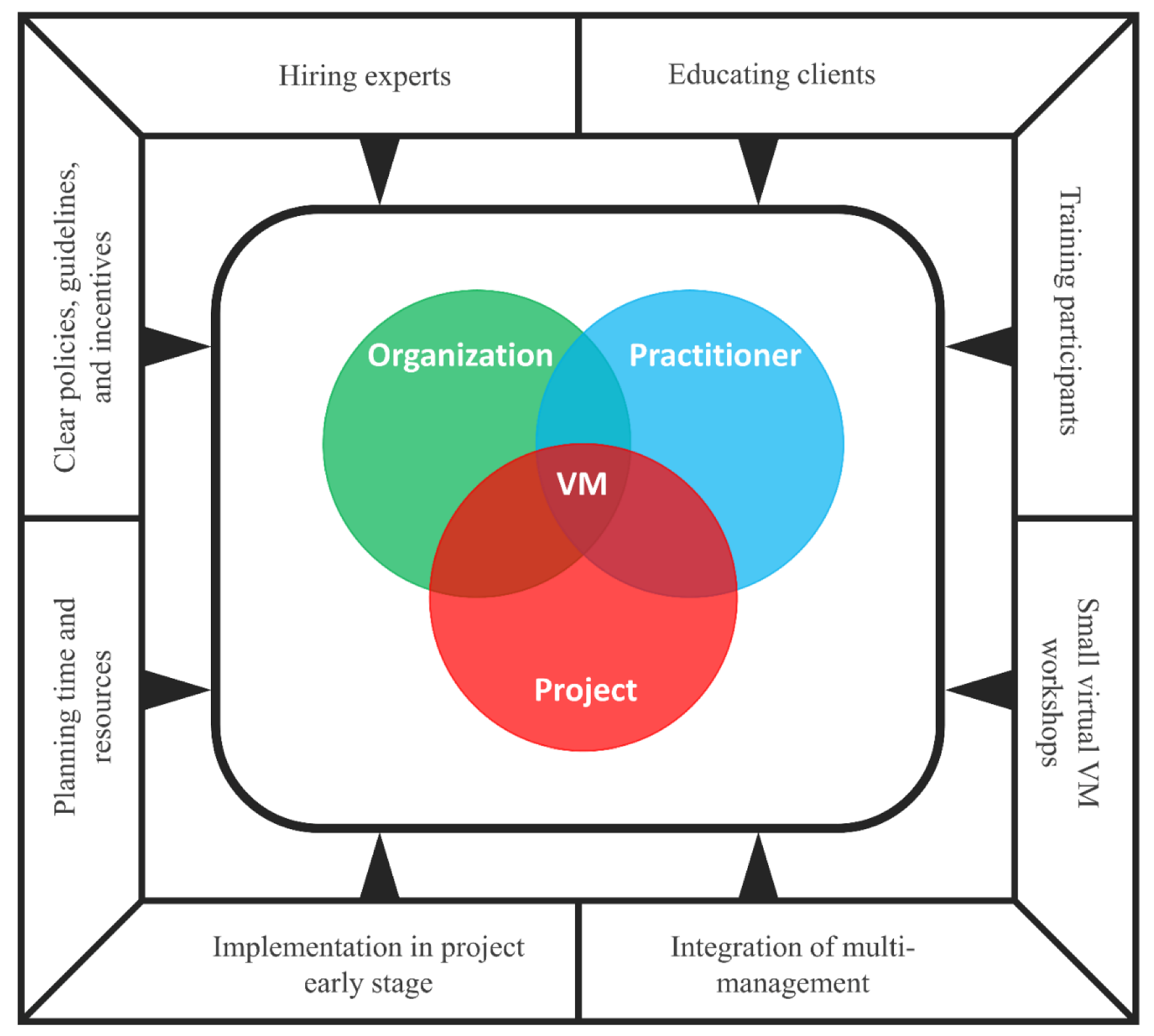 Buildings 12 00658 g003