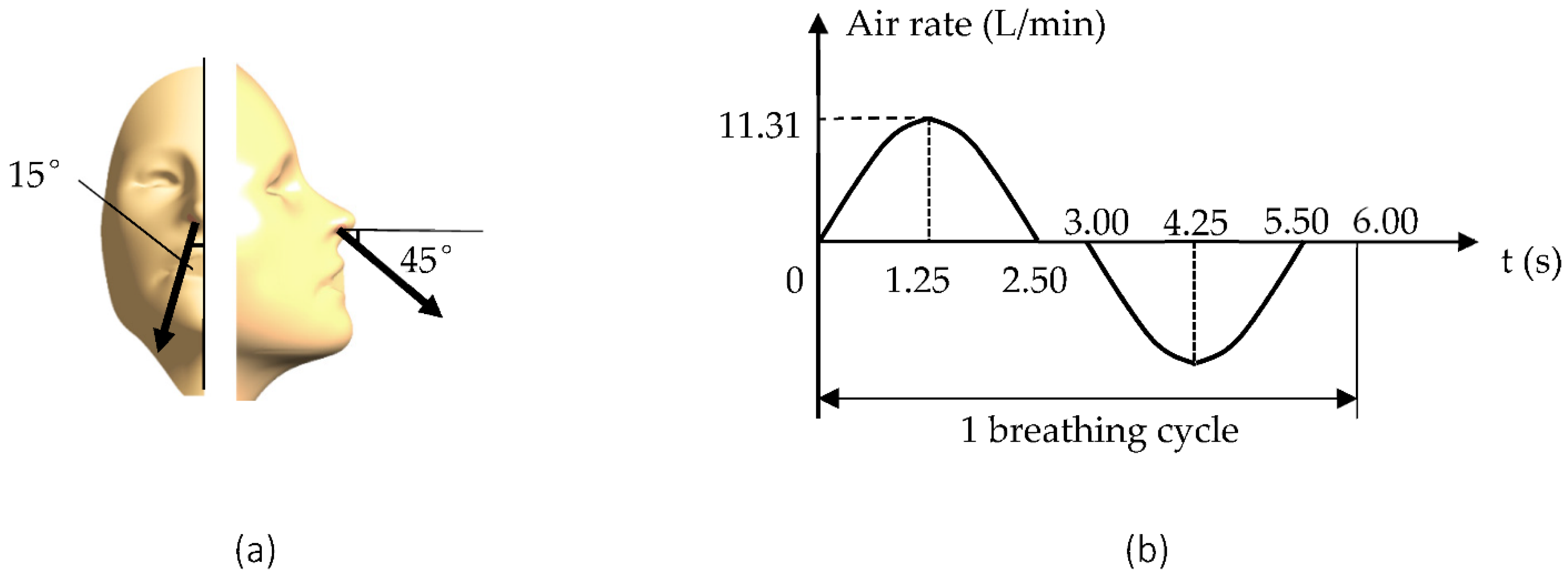Buildings 12 00663 g005