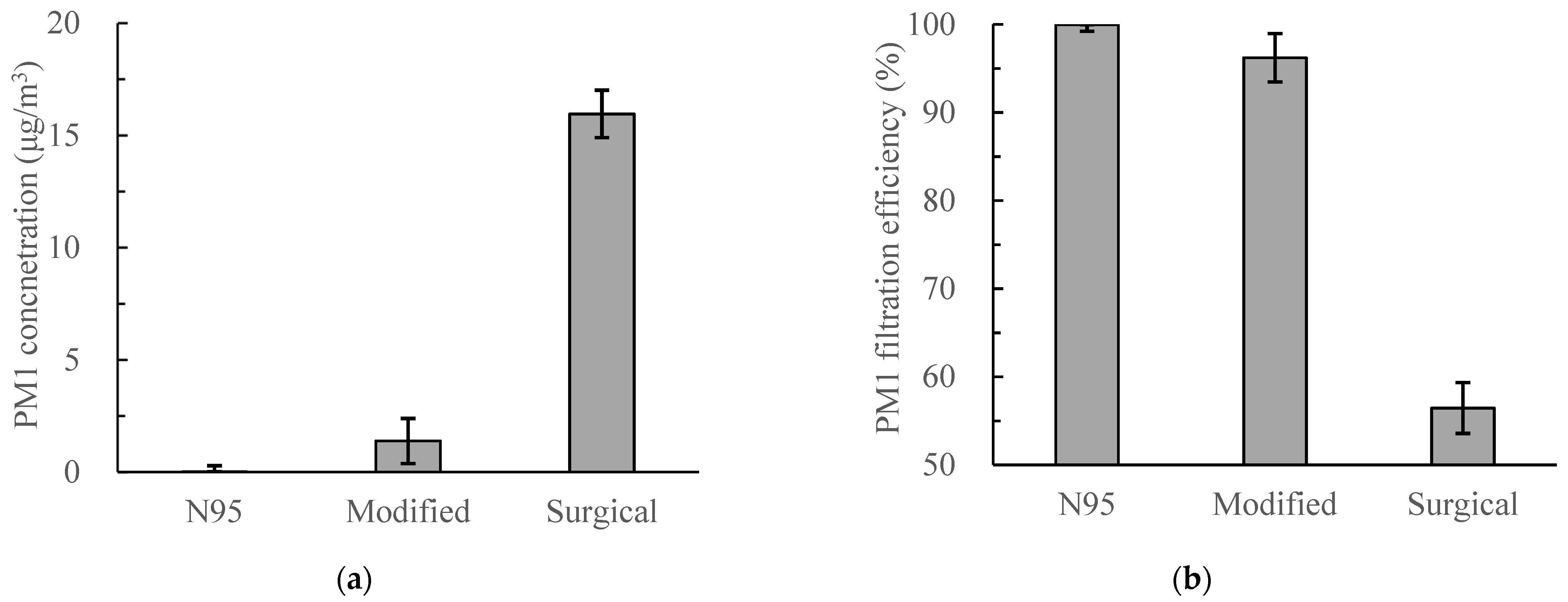 Buildings 12 00663 g007