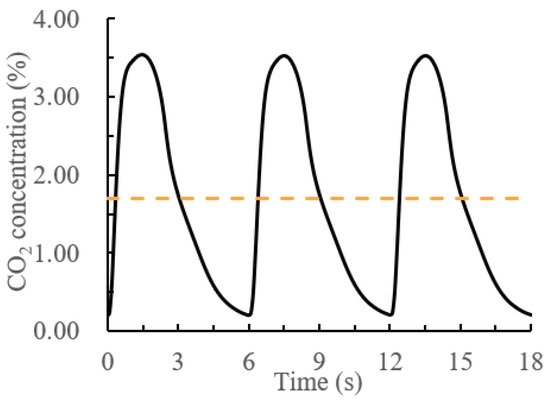 Buildings 12 00663 g0a1 550